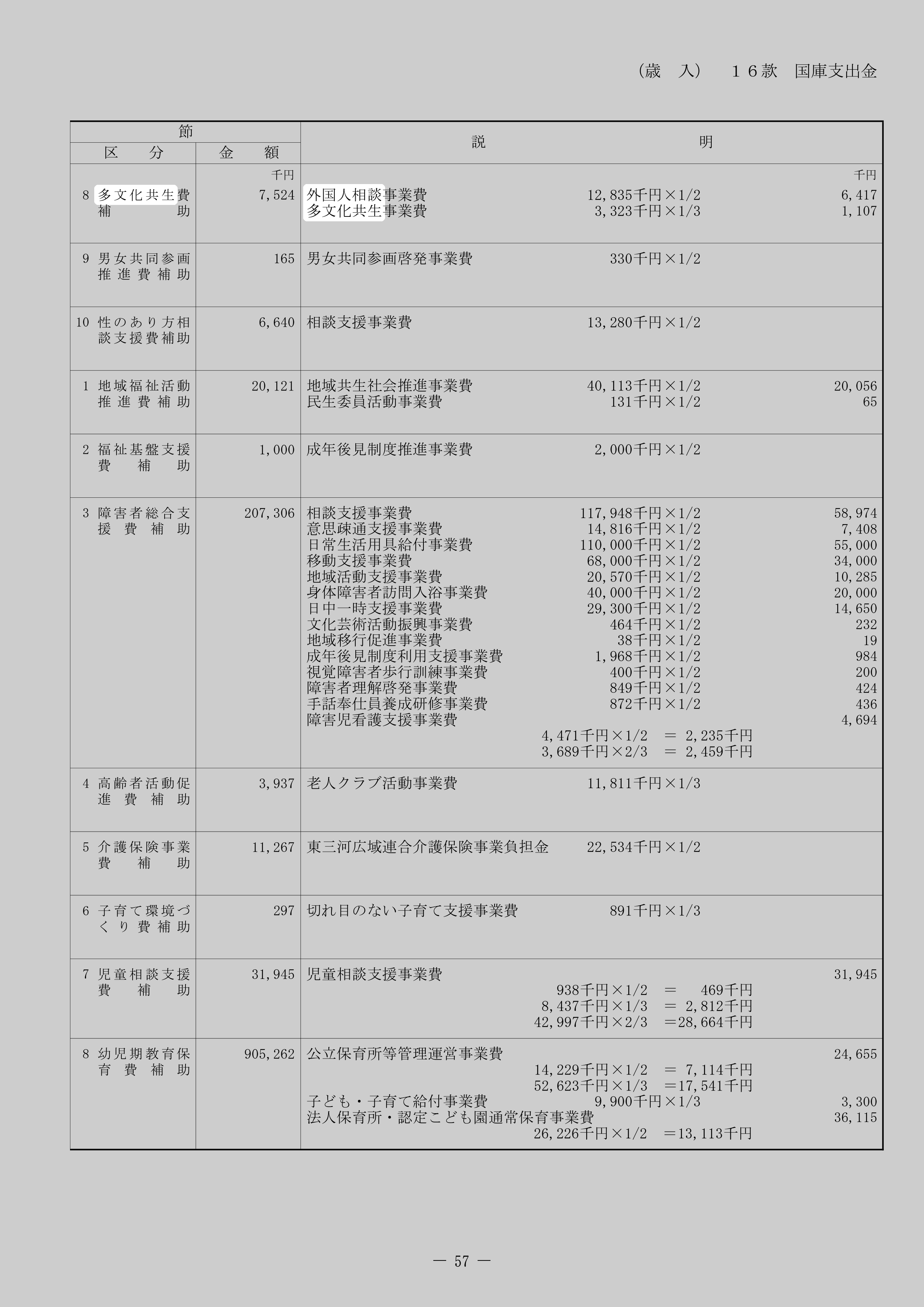 外国人相談事業費（国庫補助）のスクリーンショット