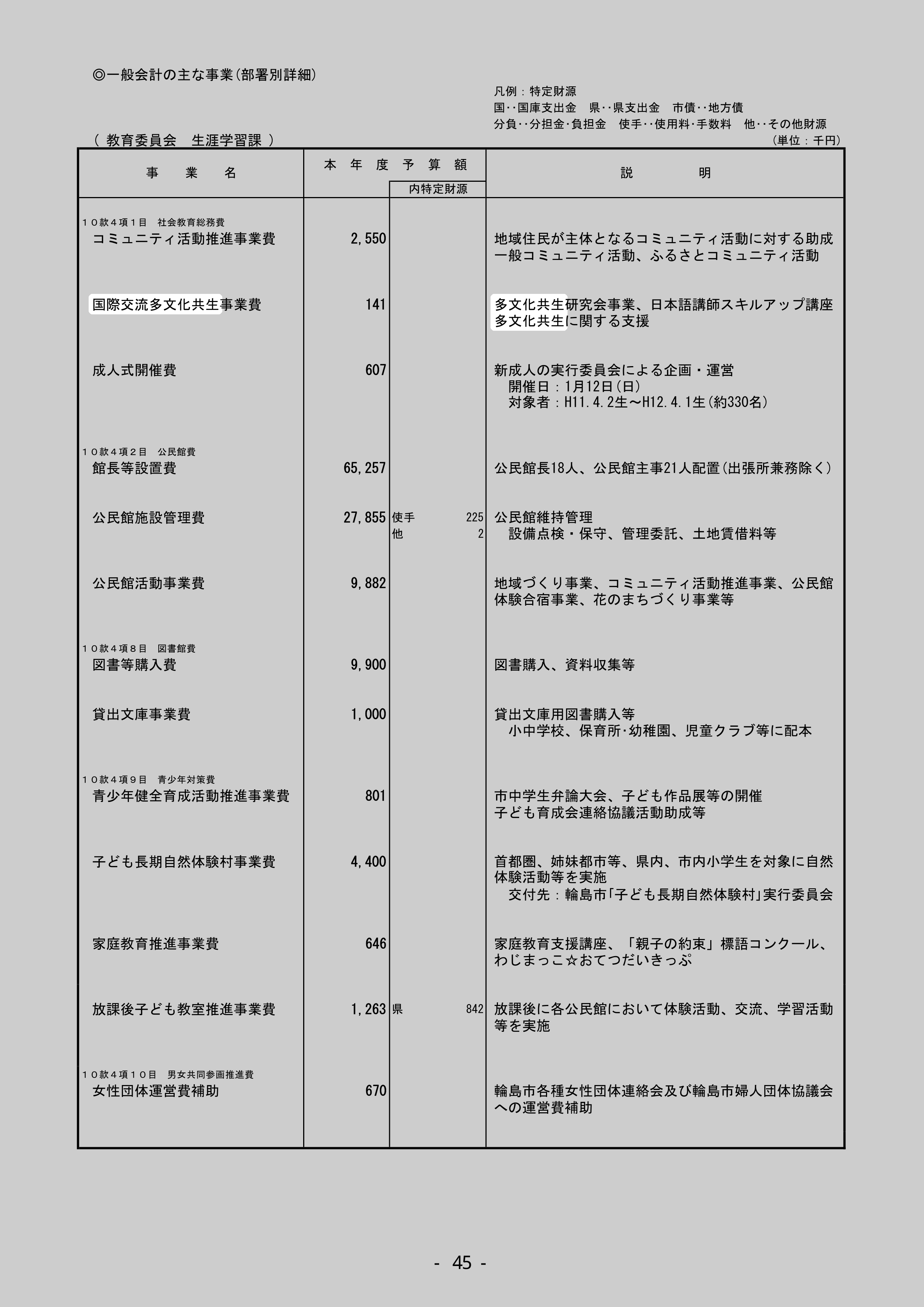 国際交流多文化共生事業費のスクリーンショット