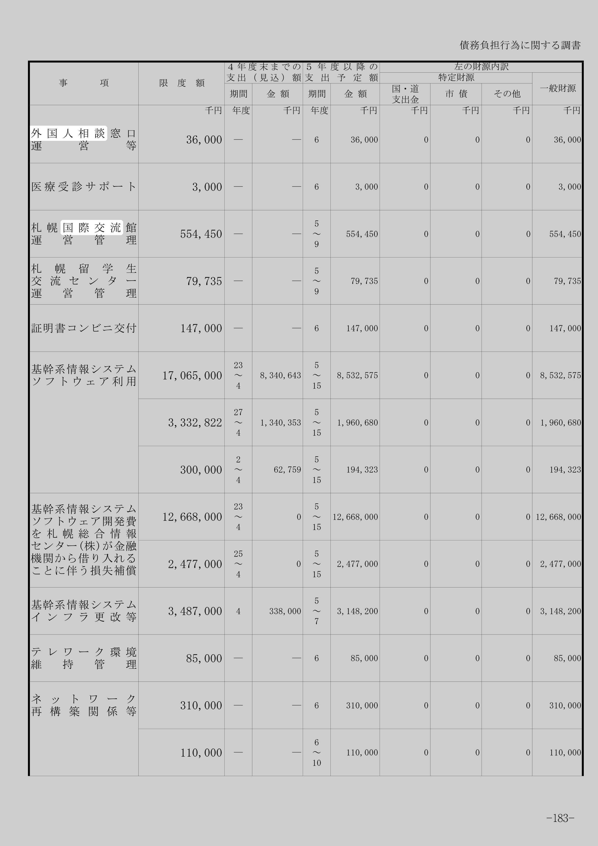 札幌留学生交流センター運営管理のスクリーンショット