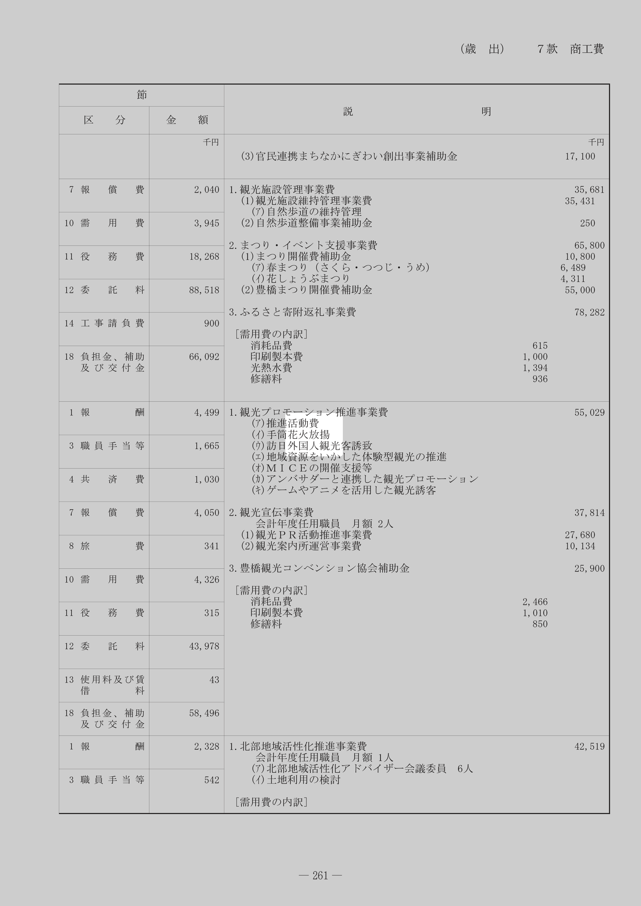 観光プロモーション推進事業費のスクリーンショット