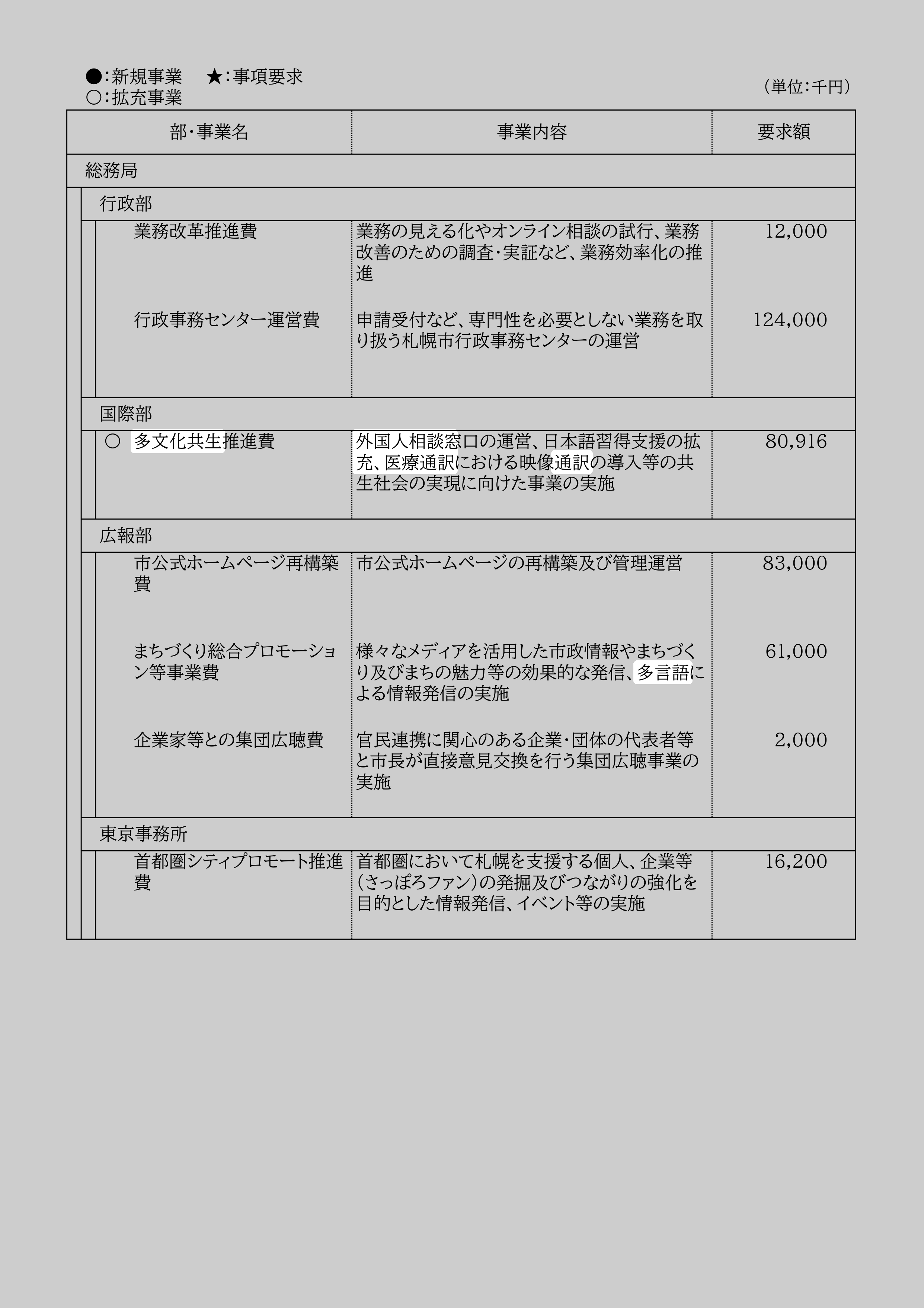 まちづくり総合プロモーション等事業費のスクリーンショット