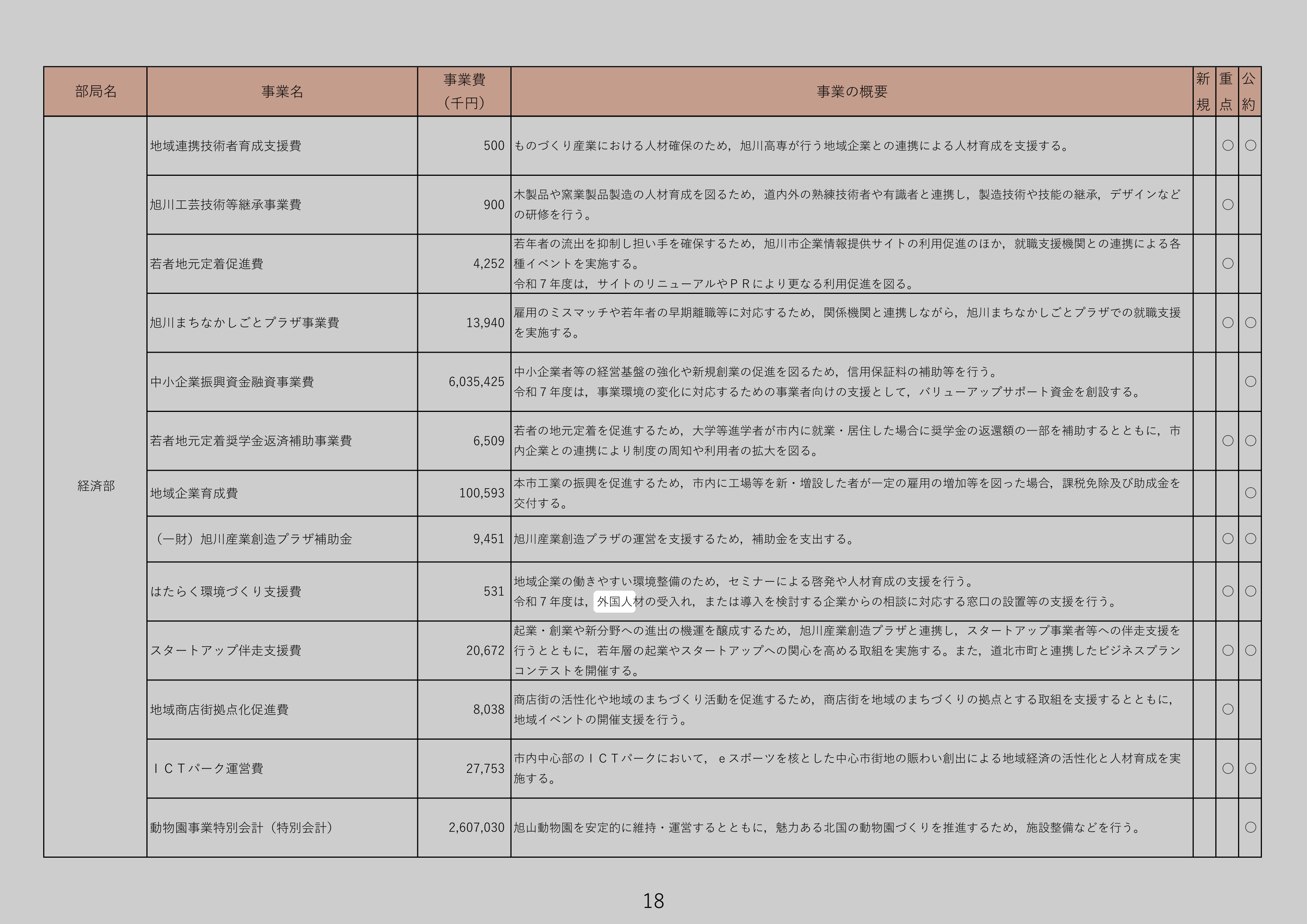 はたらく環境づくり支援費のスクリーンショット