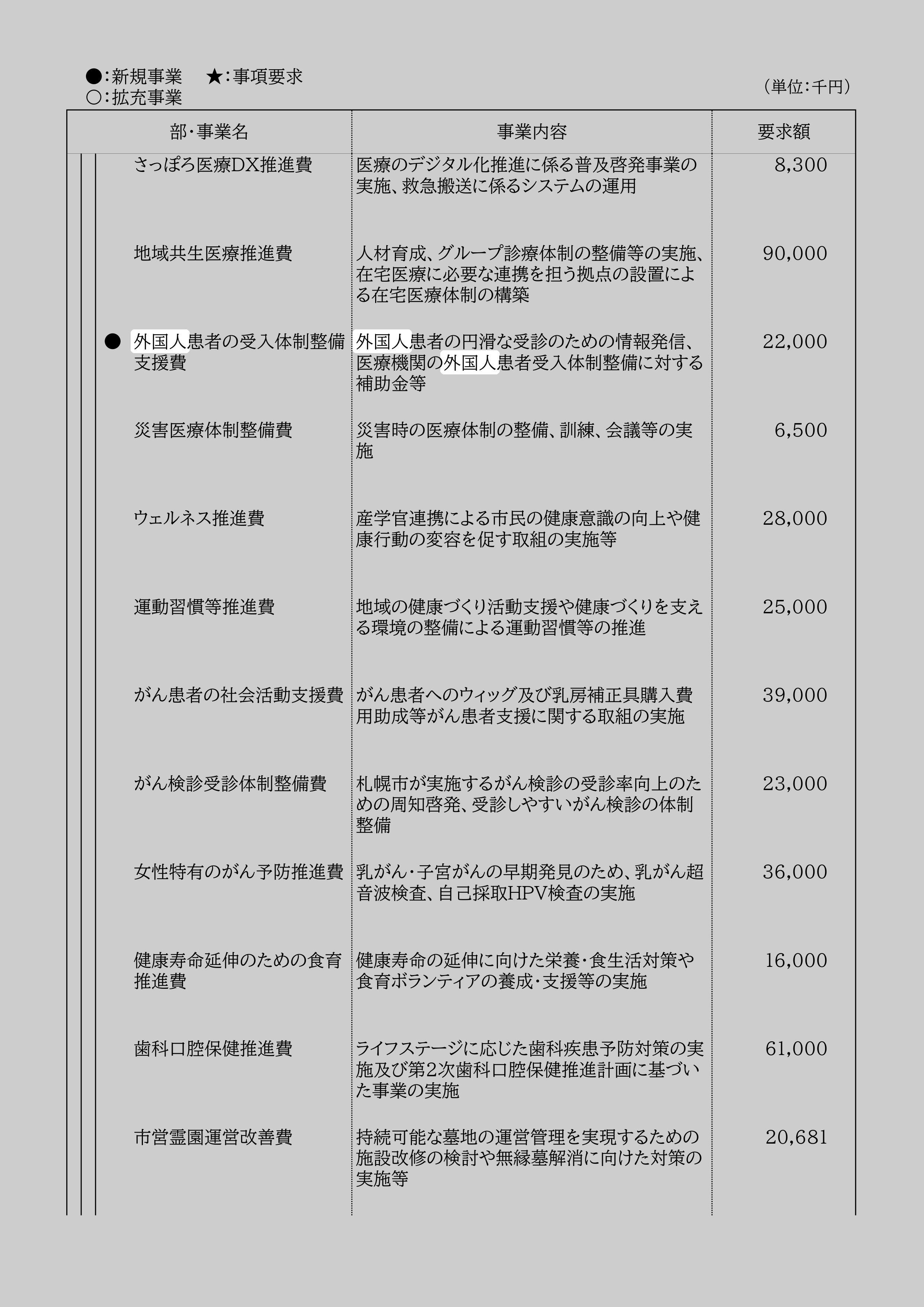 外国人患者の受入体制整備支援費のスクリーンショット