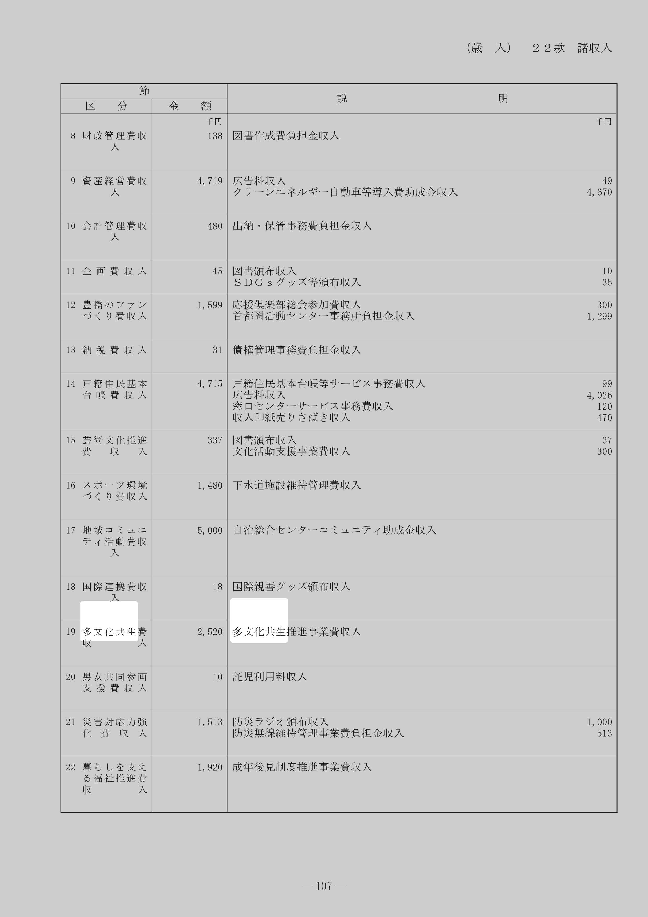 多文化共生費収入のスクリーンショット