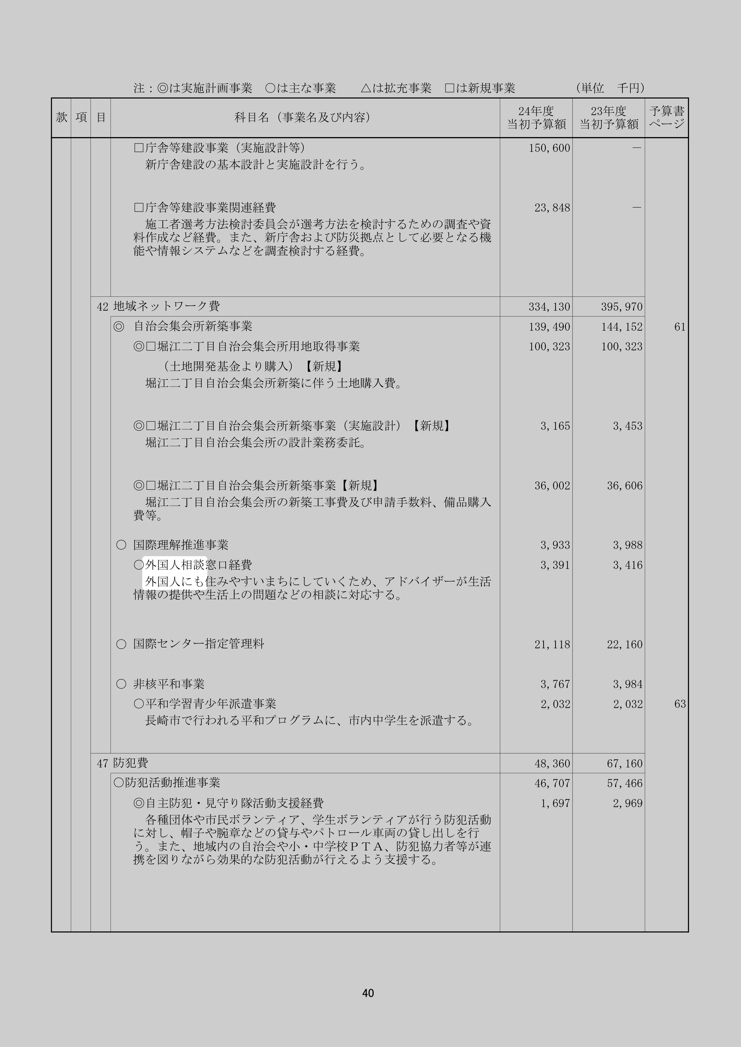 国際理解推進事業のスクリーンショット