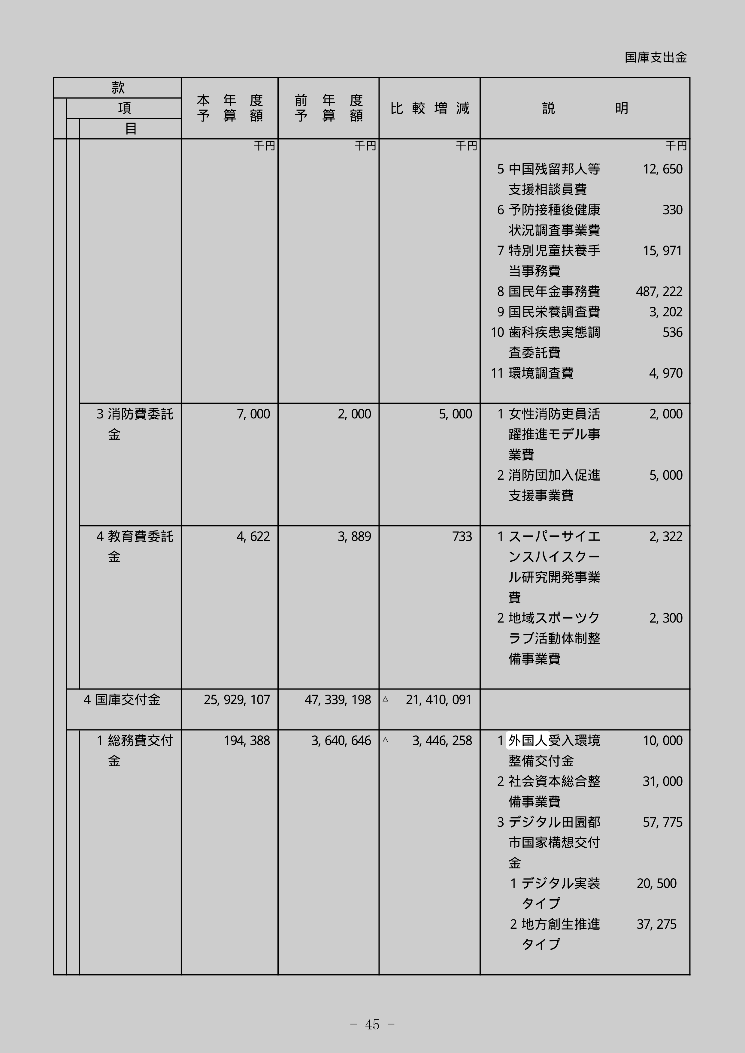 外国人受入環境整備交付金の別の記録元のスクリーンショット