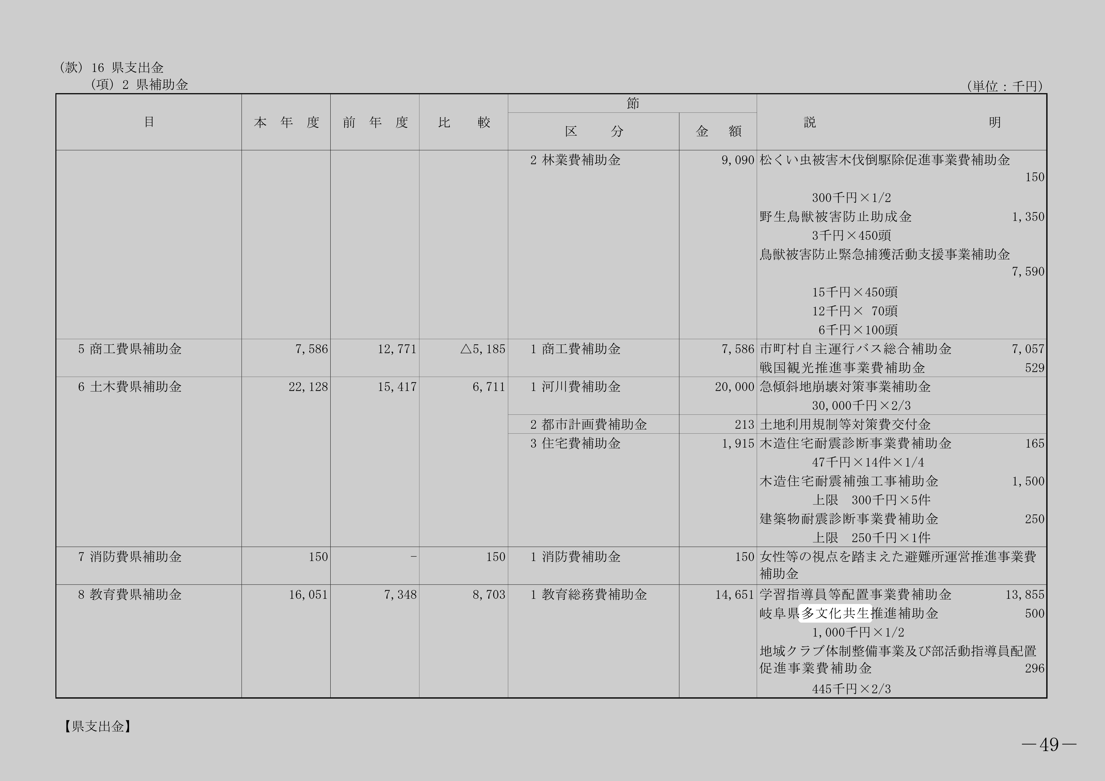 岐阜県多文化共生推進補助金のスクリーンショット