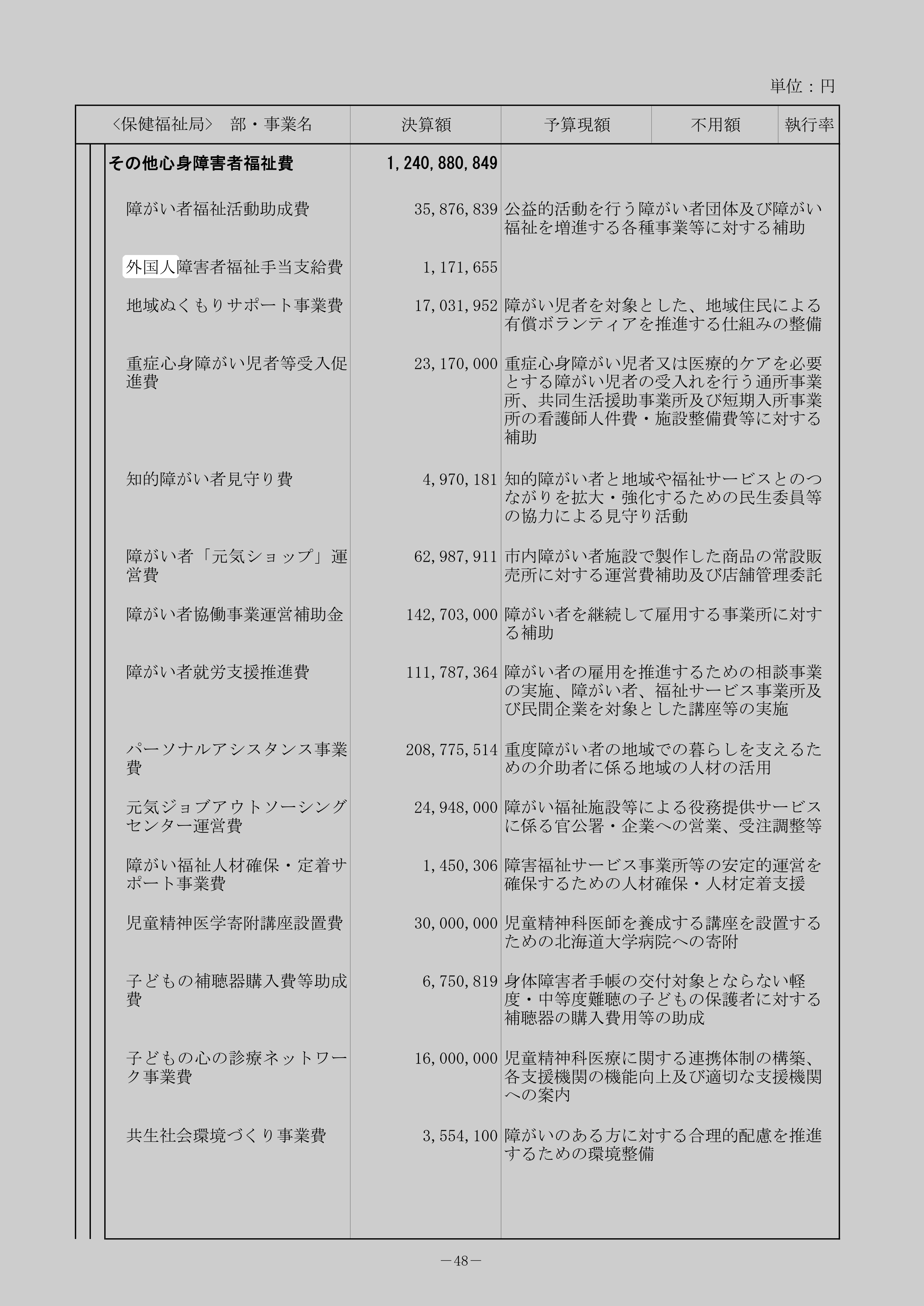 外国人障害者福祉手当支給費のスクリーンショット