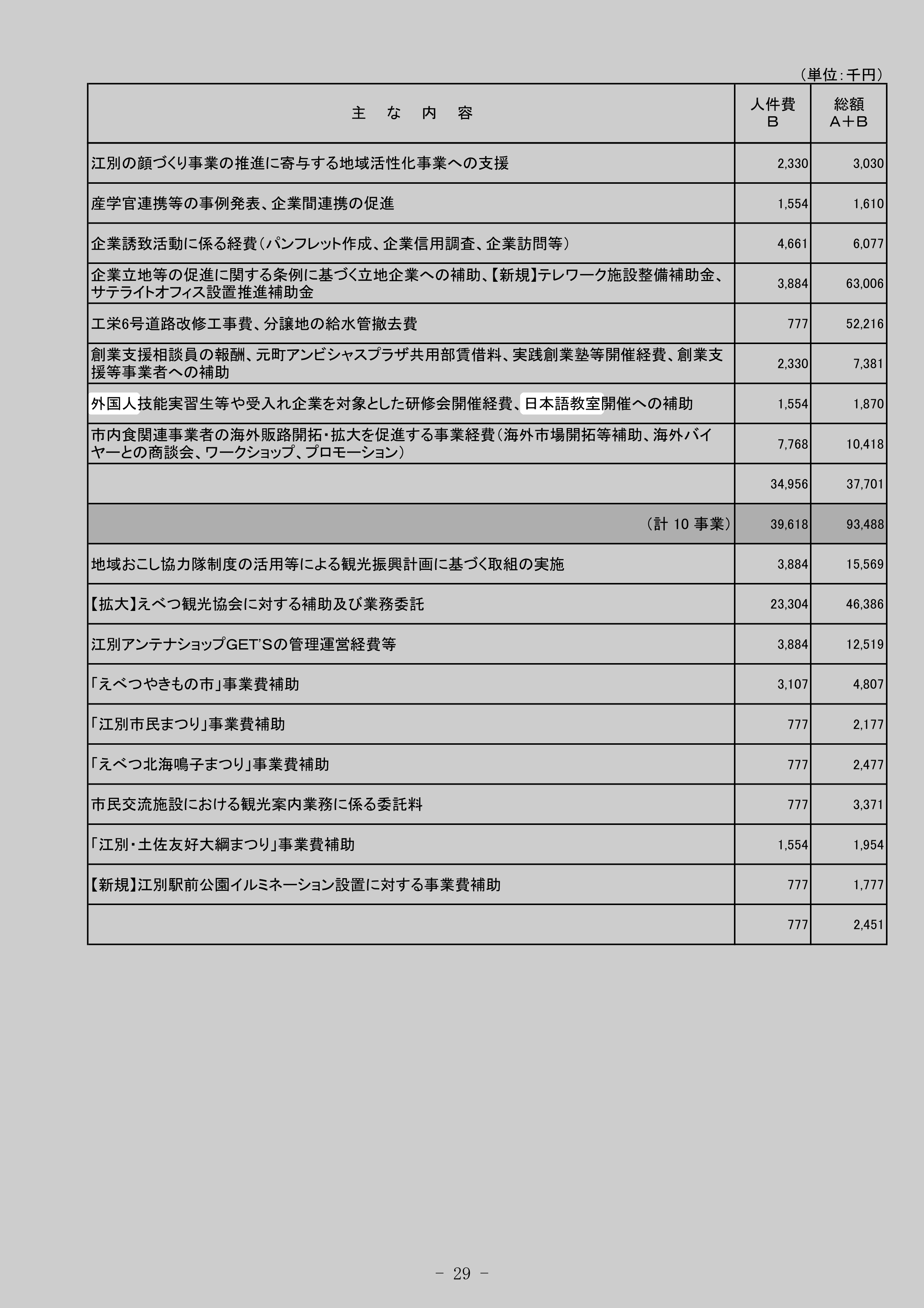外国人技能実習生等や受入れ企業を対象とした研修会開催経費、日本語教室開催への補助のスクリーンショット