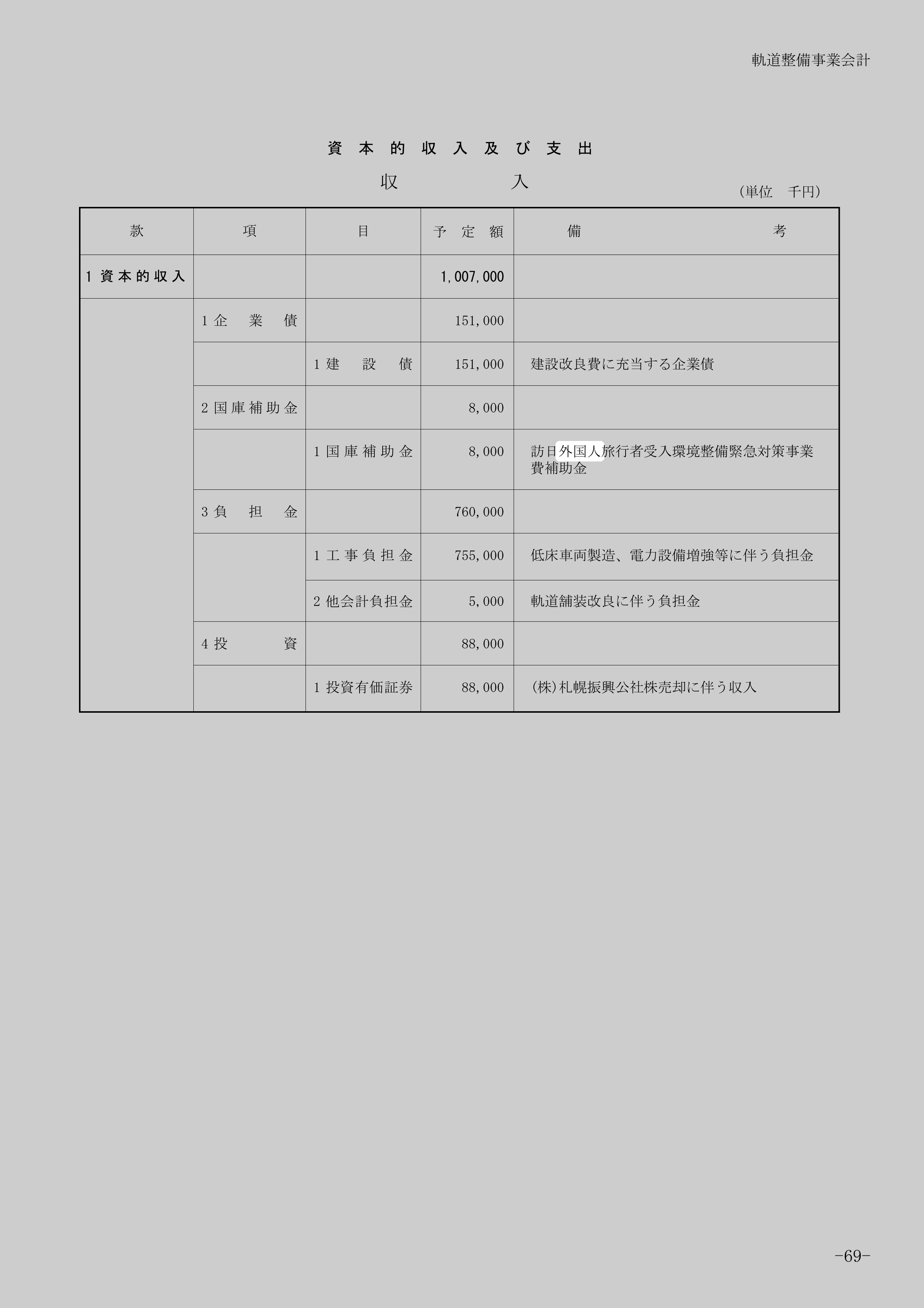 訪日外国人旅行者受入環境整備緊急対策事業費補助金のスクリーンショット