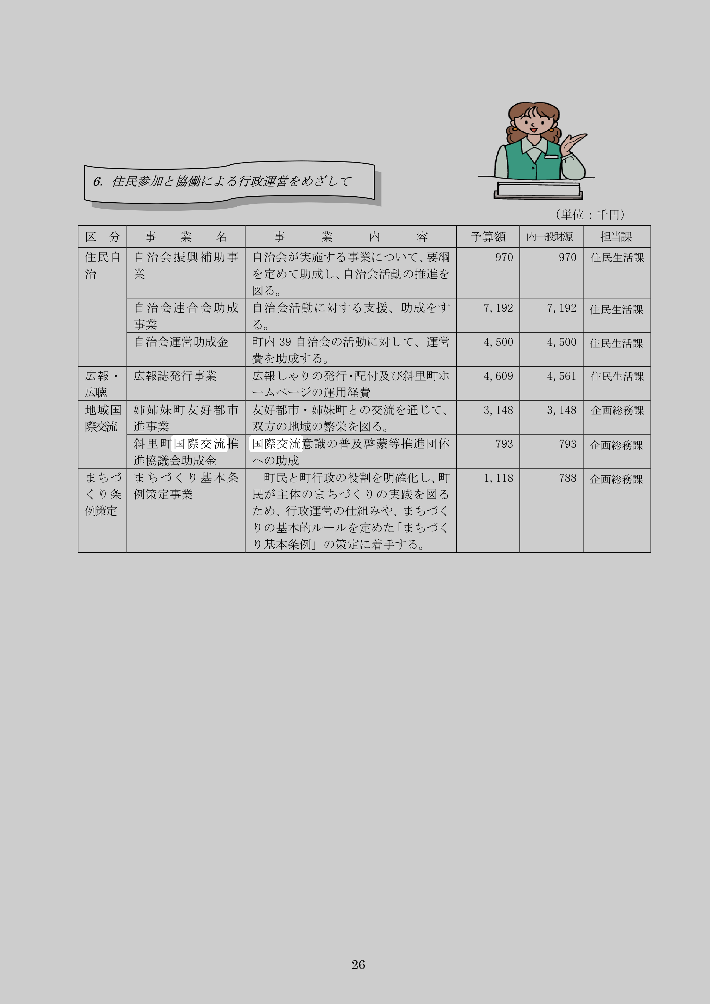 斜里町国際交流推進協議会助成金のスクリーンショット