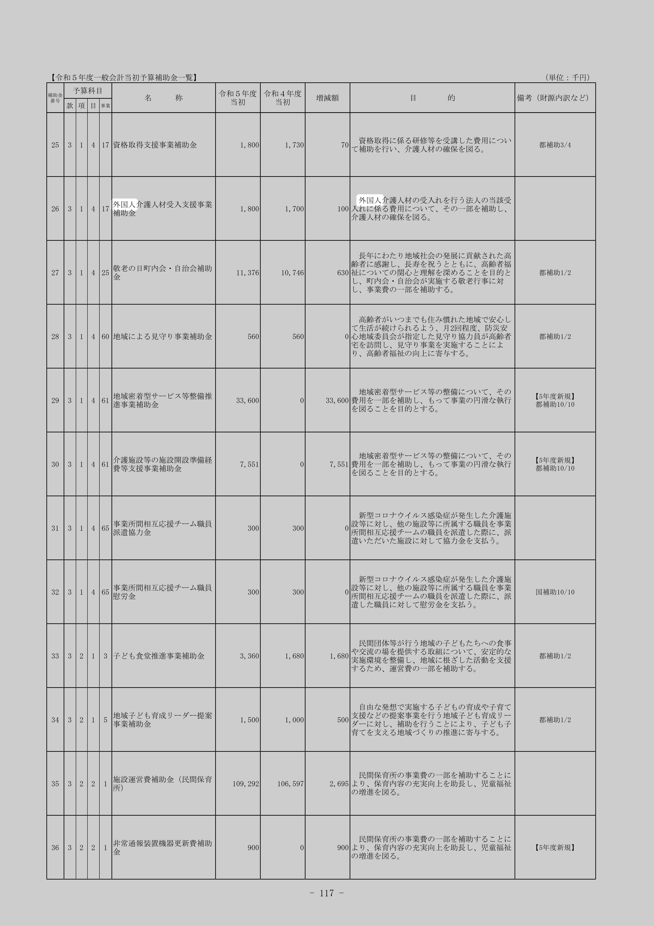 外国人介護人材受入支援事業補助金のスクリーンショット