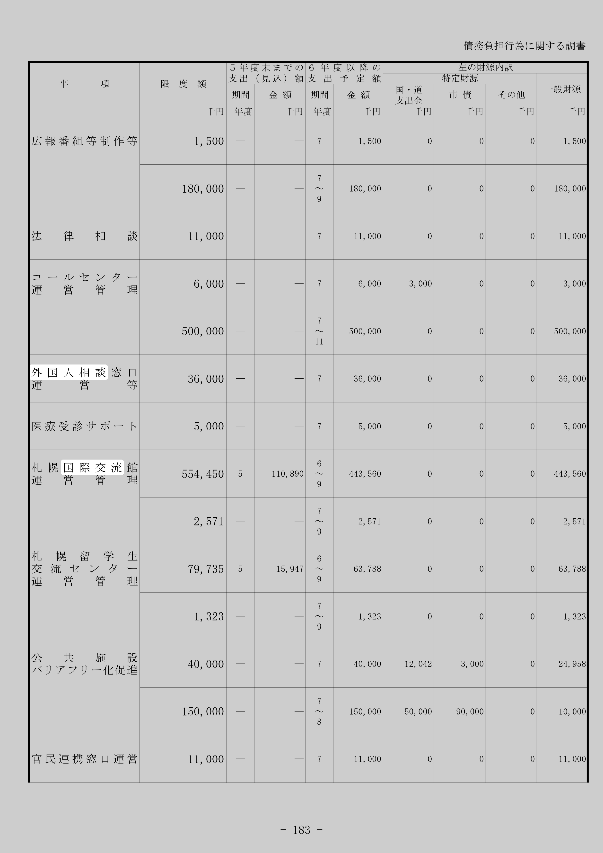 外国人相談窓口運営等の別の記録元のスクリーンショット