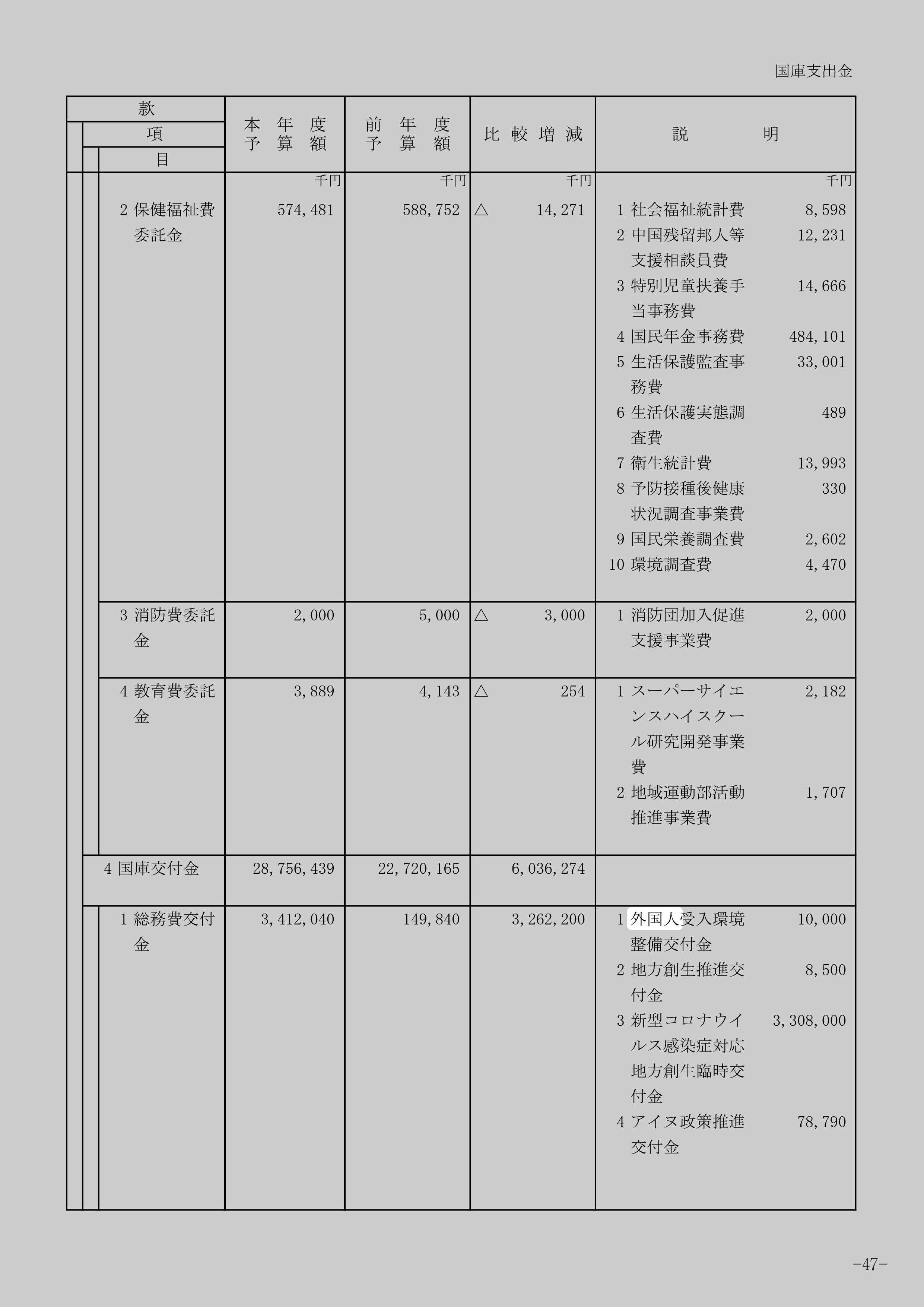 外国人受入環境整備交付金の別の記録元のスクリーンショット