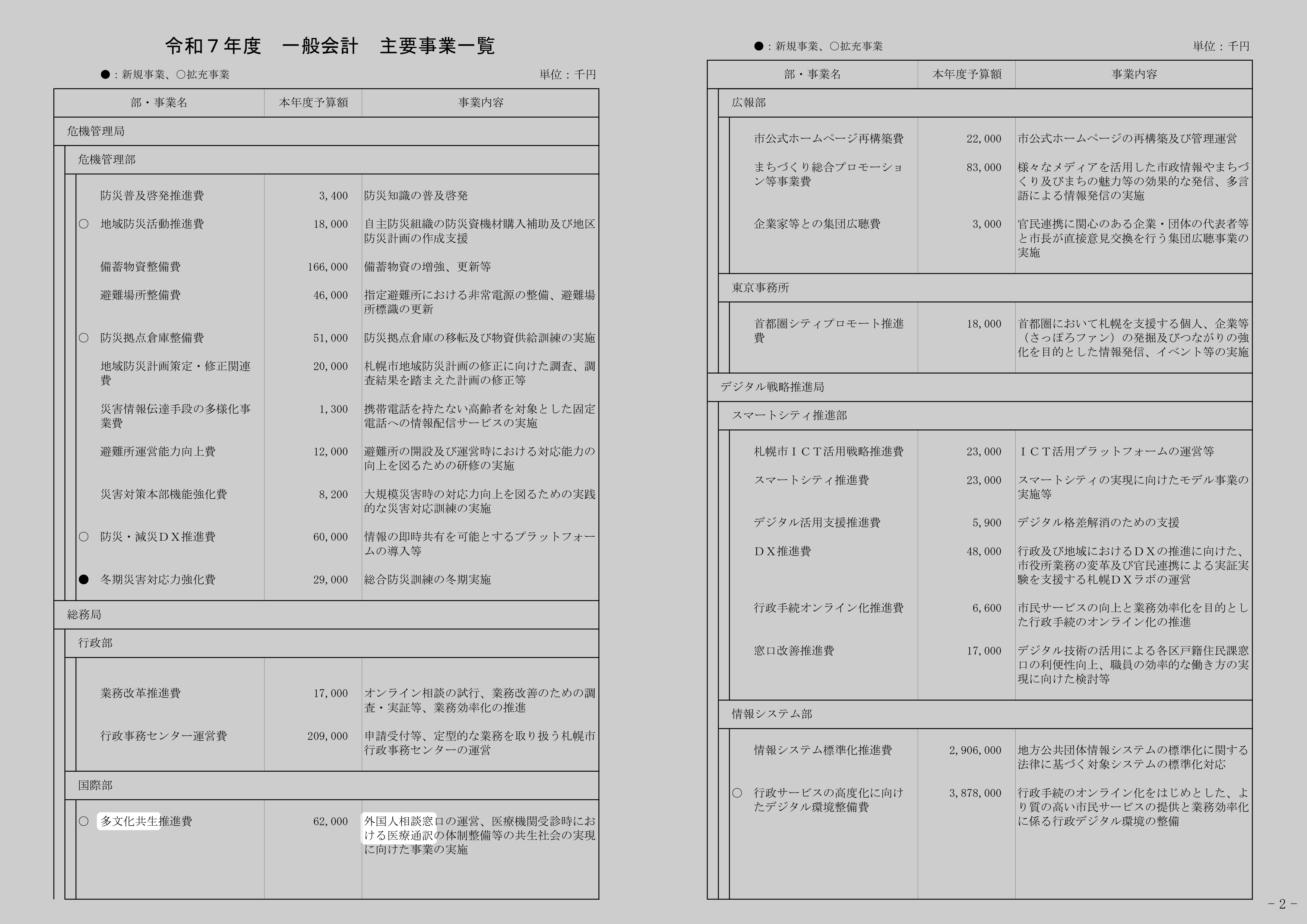 多文化共生推進費のスクリーンショット