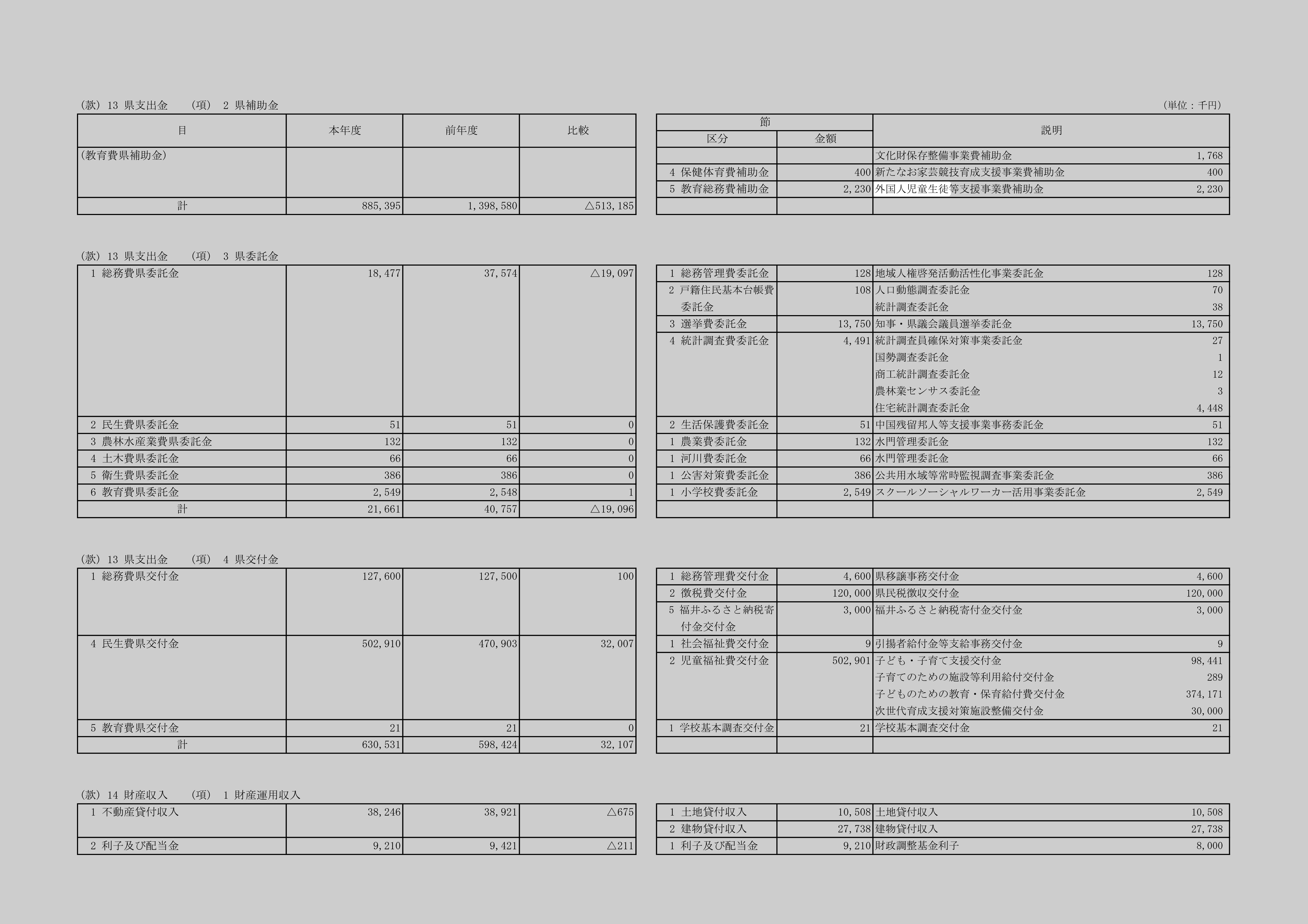 外国人児童生徒等支援事業費補助金のスクリーンショット