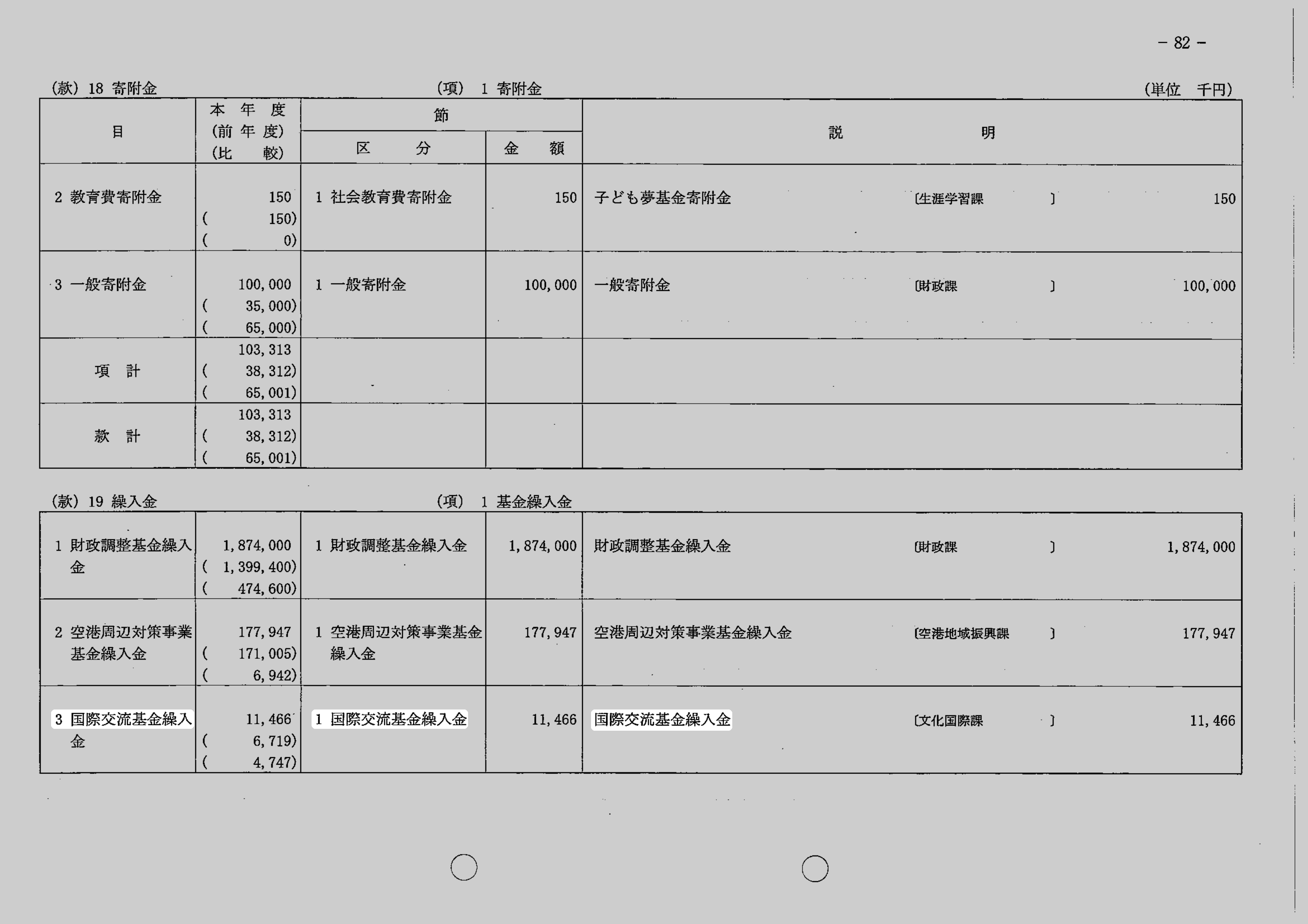 国際交流基金繰入金のスクリーンショット