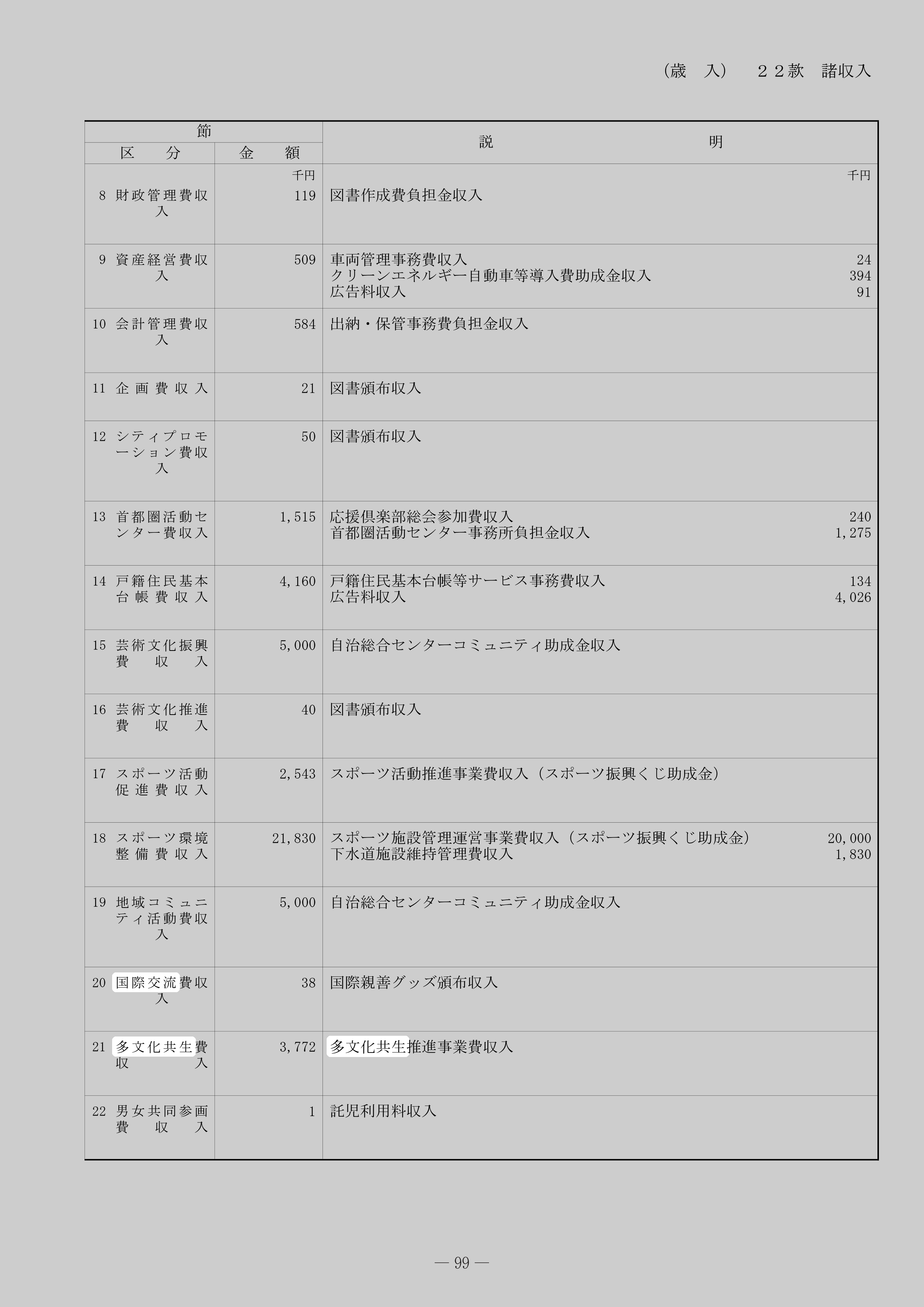 国際交流費収入のスクリーンショット