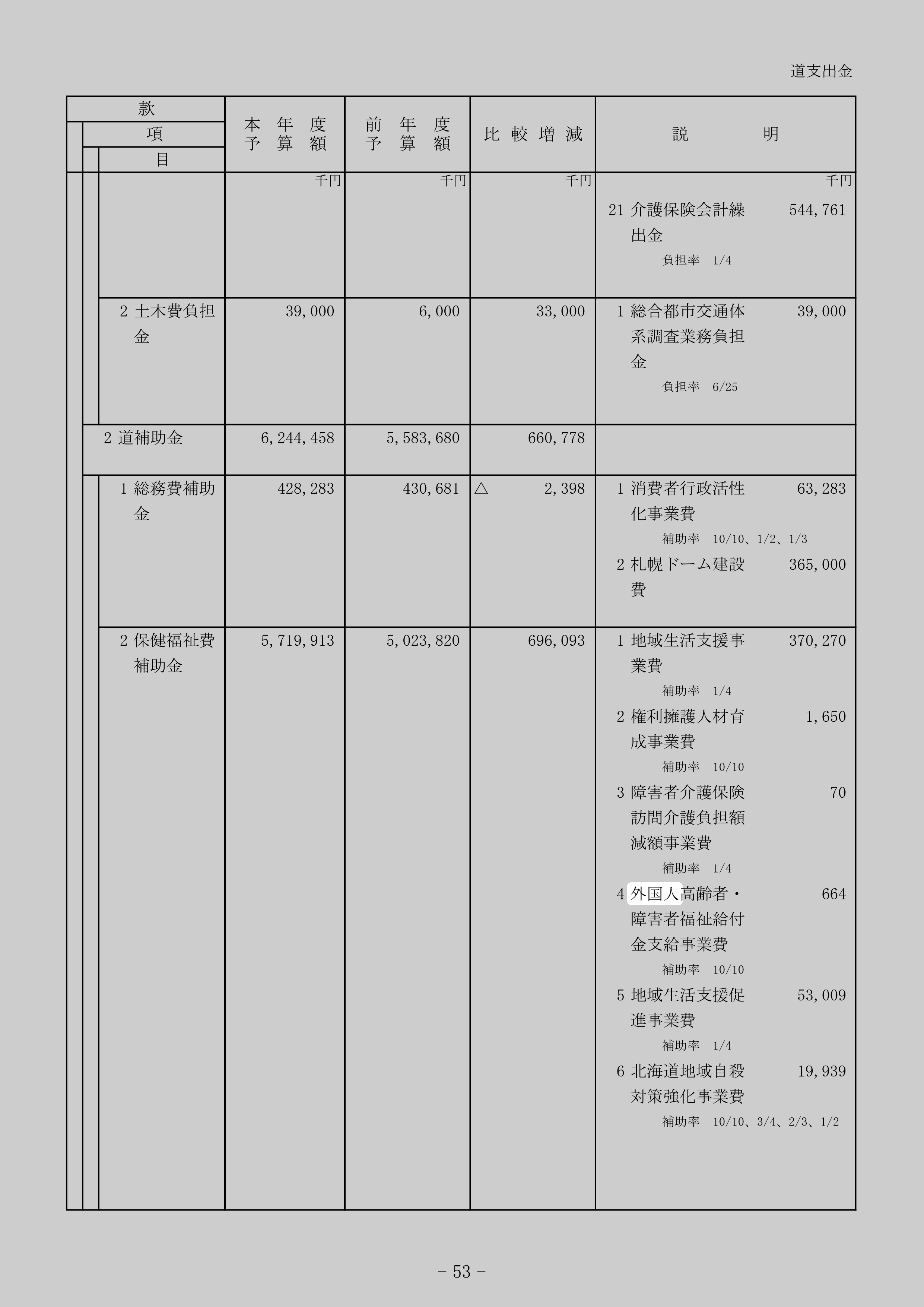 外国人高齢者・障害者福祉給付金支給事業費のスクリーンショット