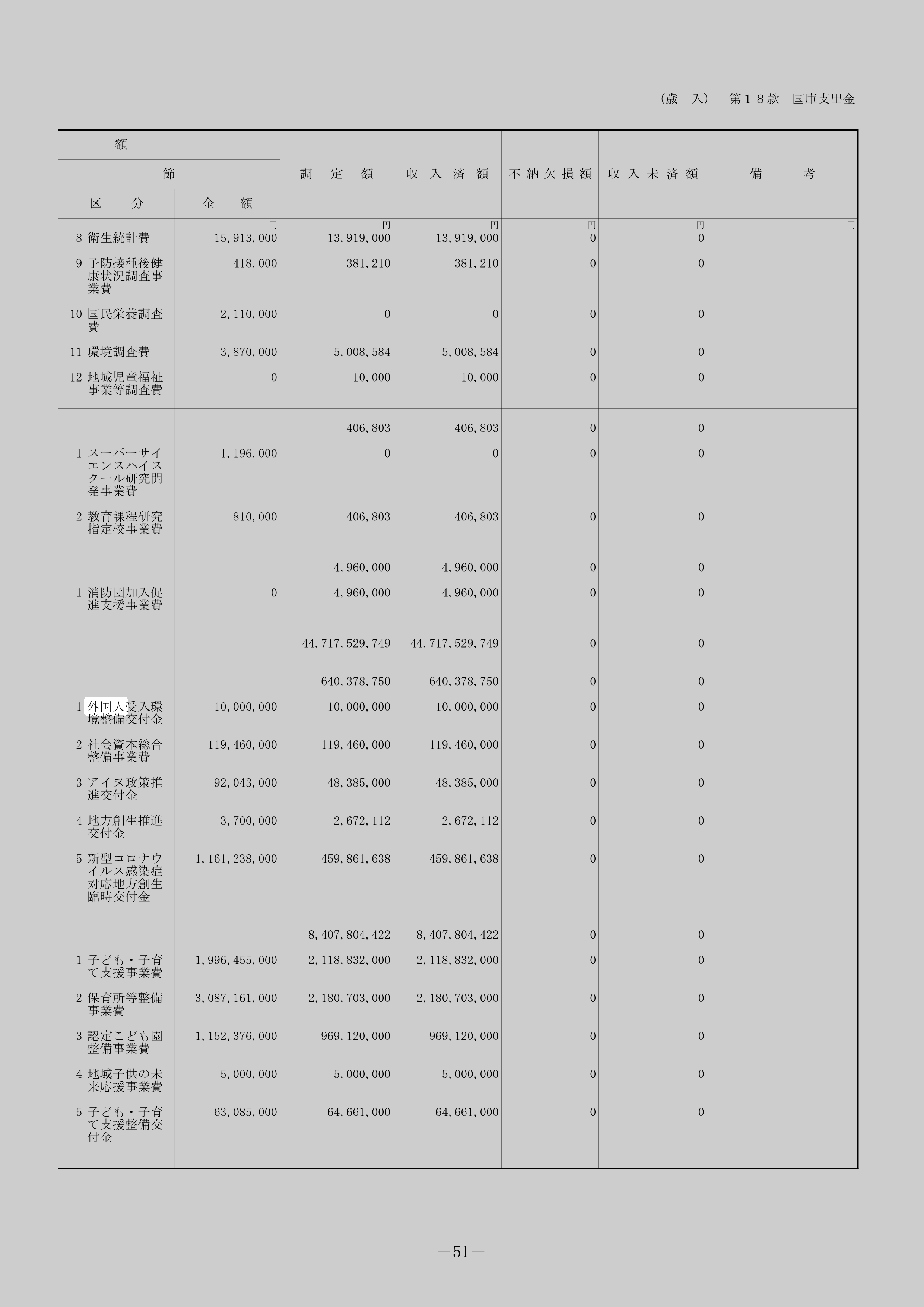 外国人受入環境整備交付金のスクリーンショット