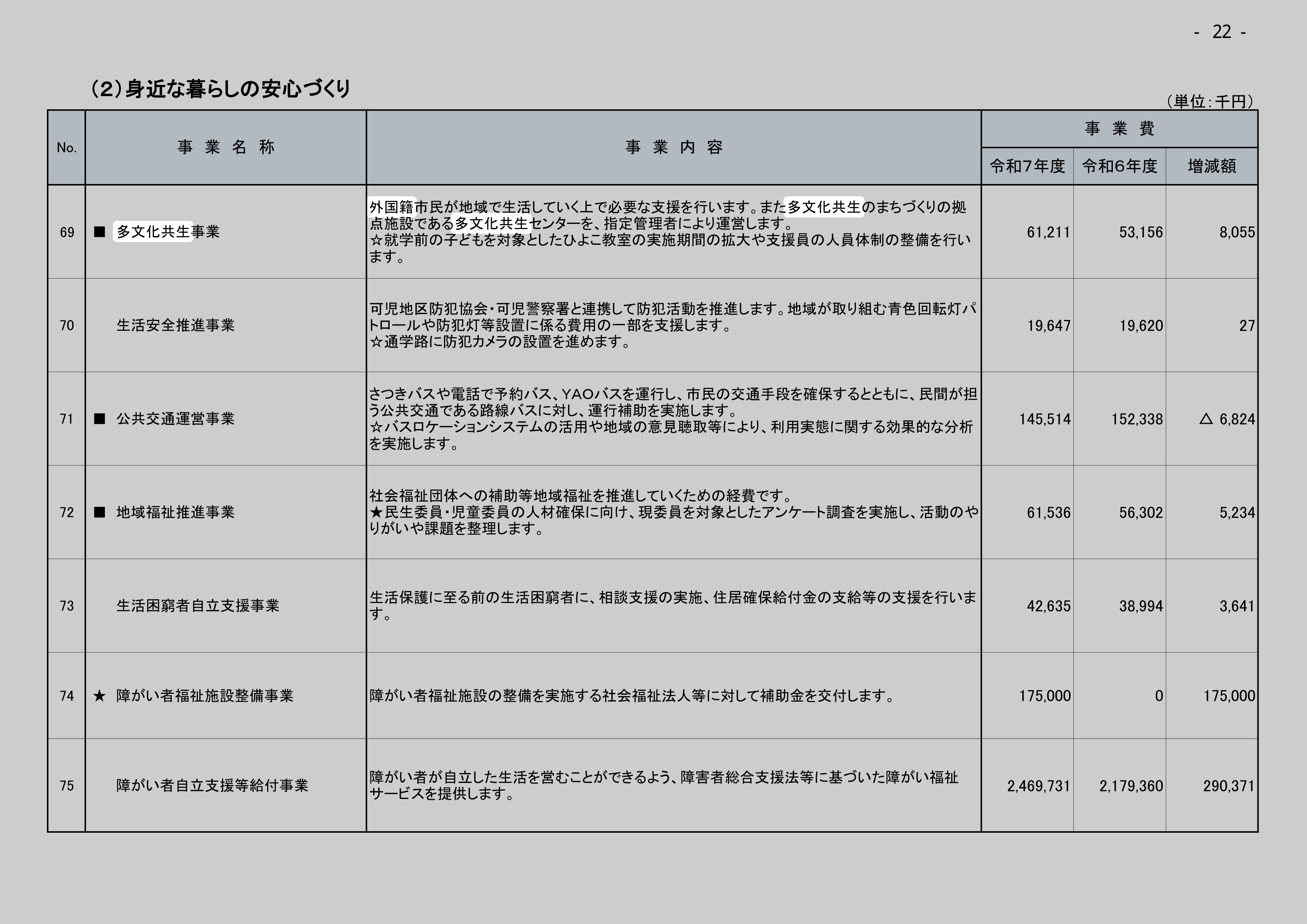 多文化共生事業のスクリーンショット