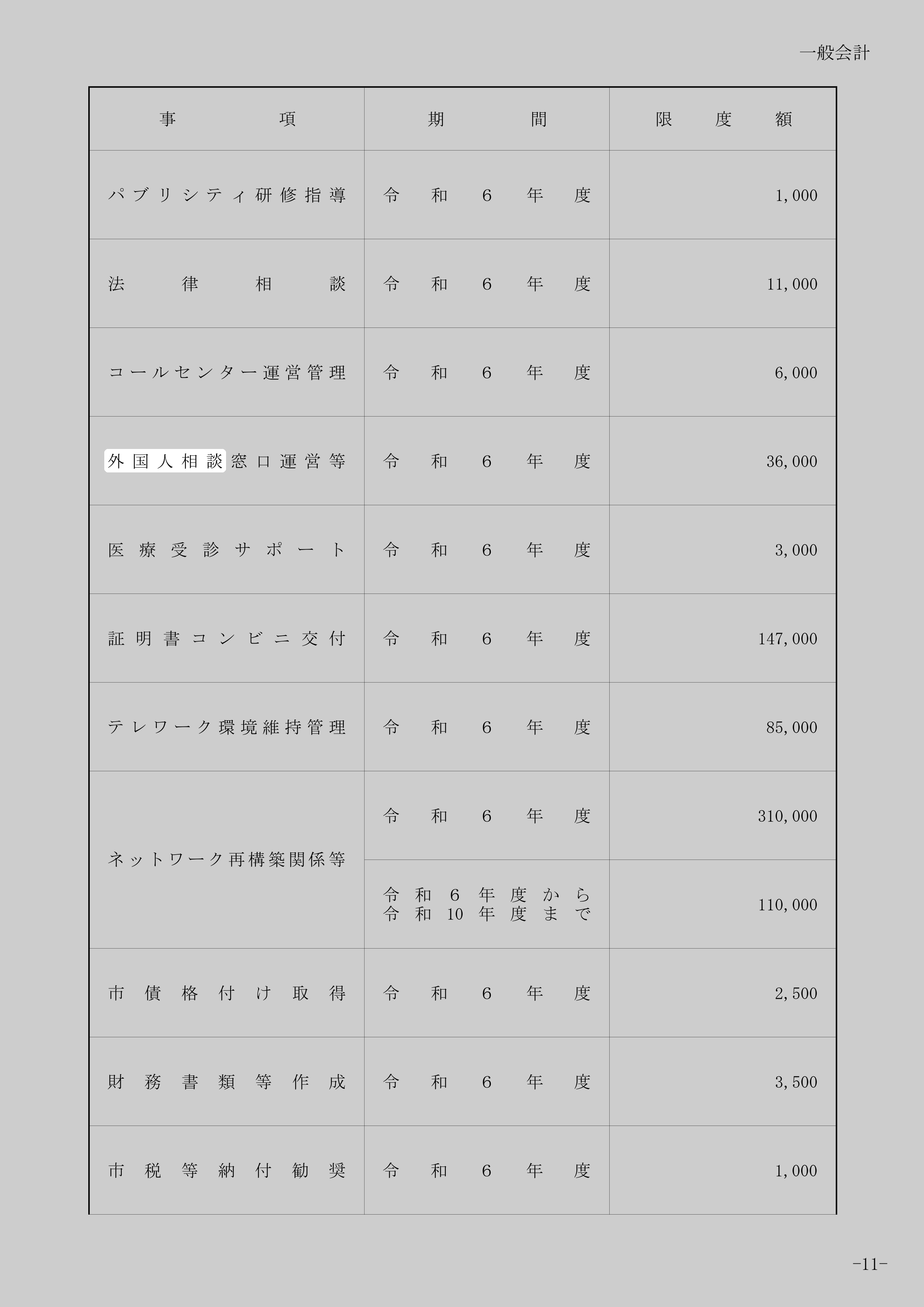 外国人相談窓口運営等のスクリーンショット