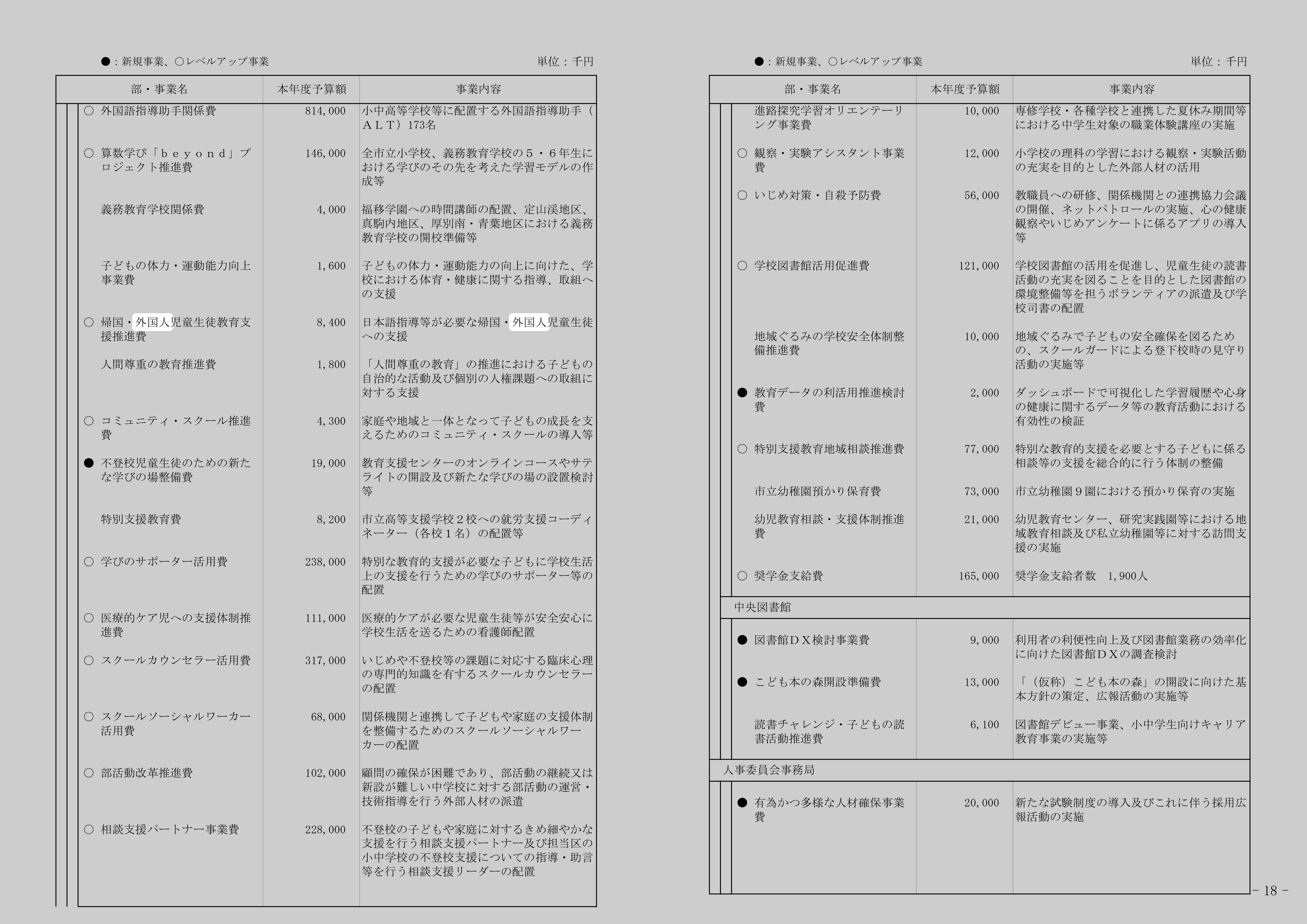 外国語指導助手関係費のスクリーンショット