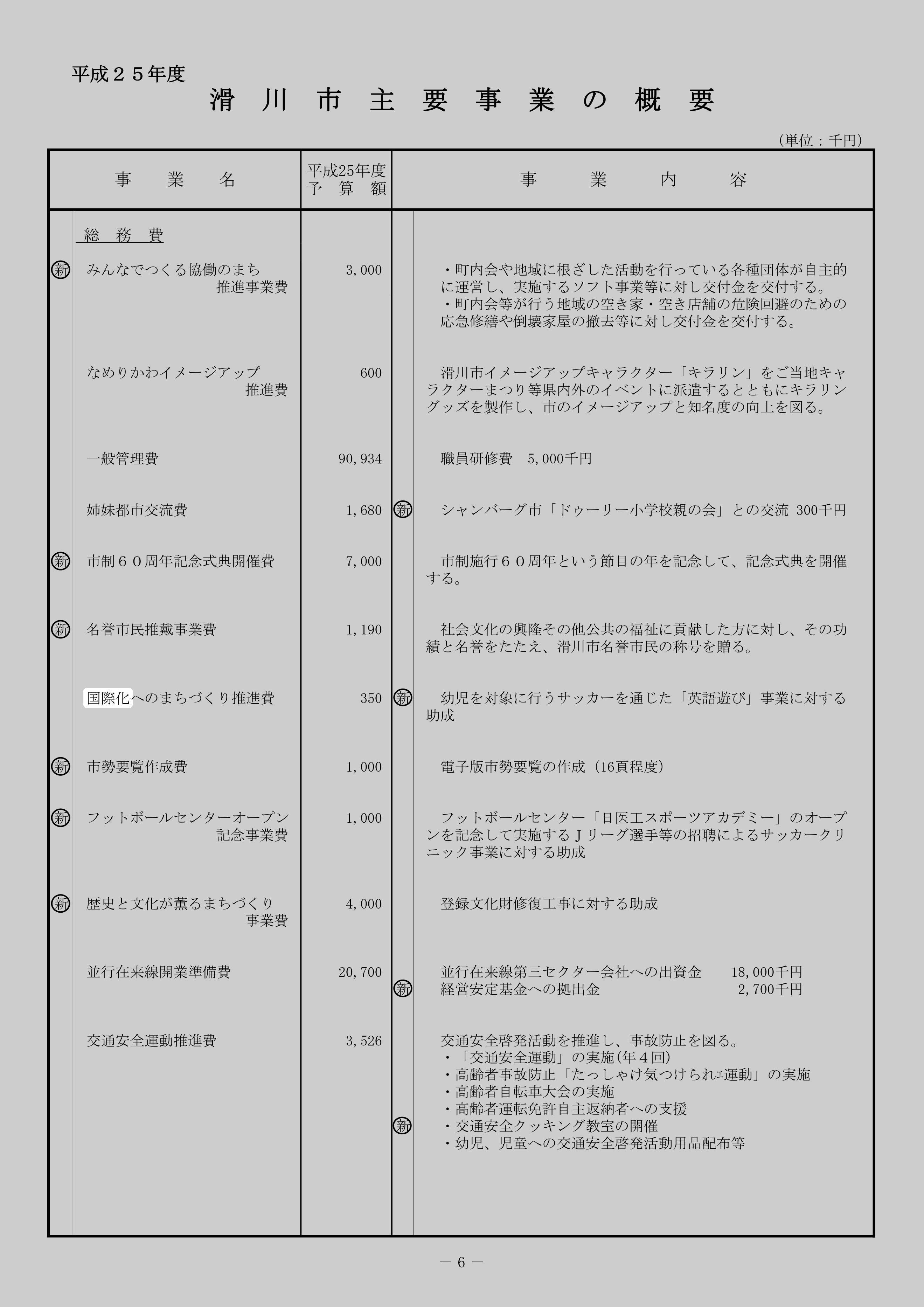 国際化へのまちづくり推進費のスクリーンショット