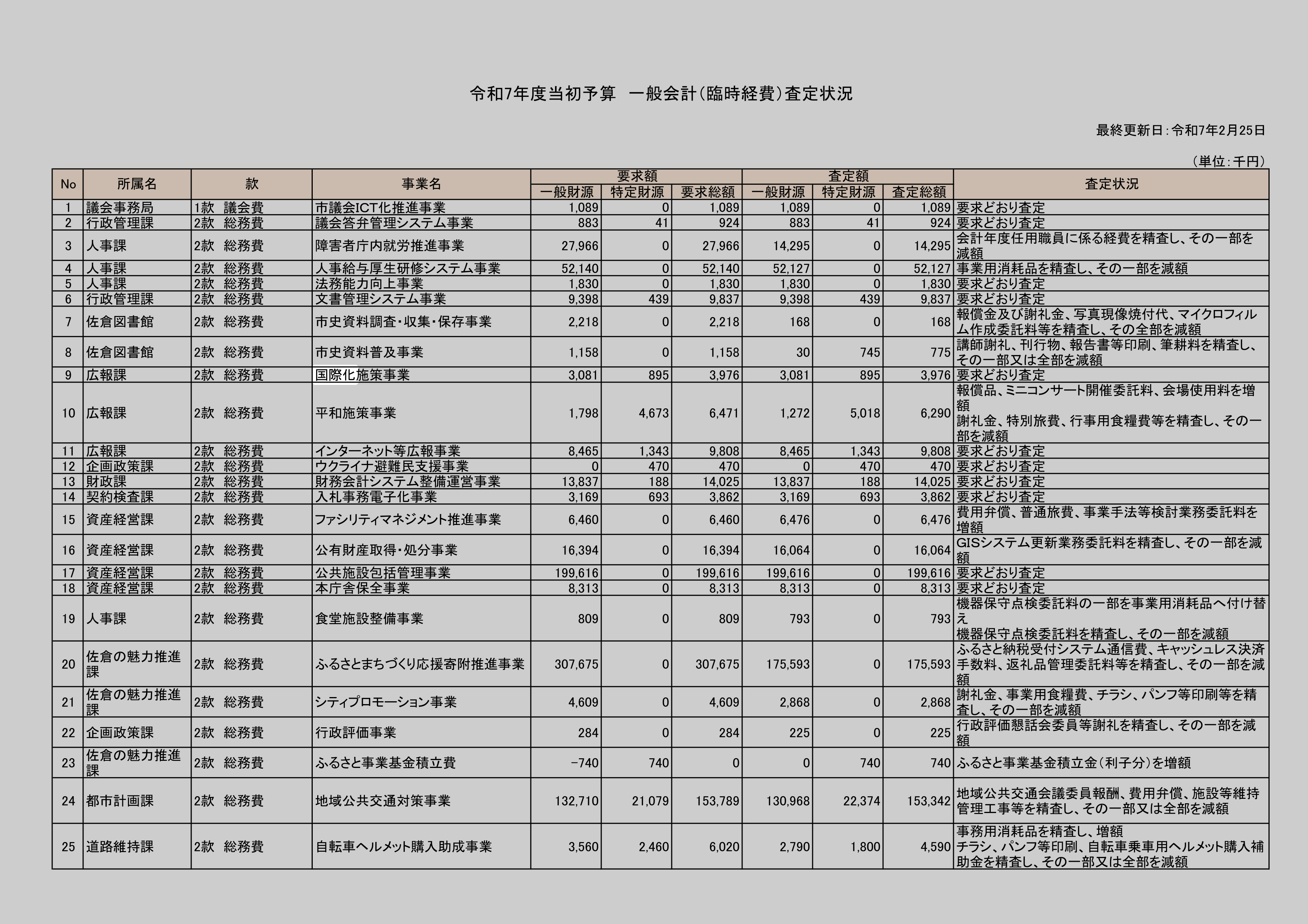 ウクライナ避難民支援事業のスクリーンショット