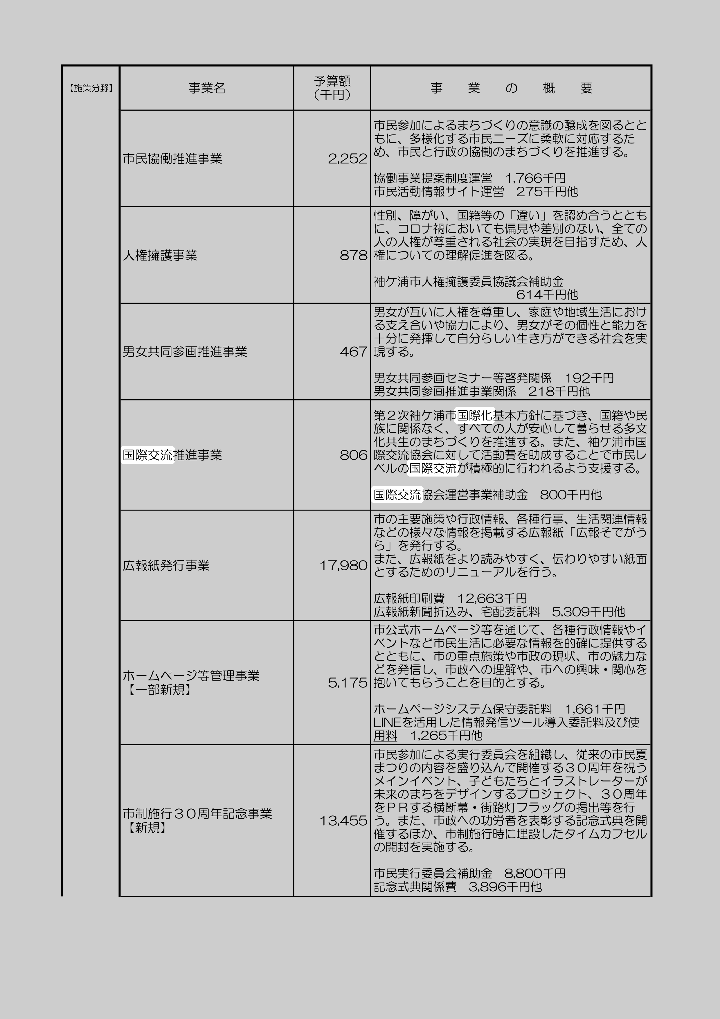 国際交流推進事業のスクリーンショット