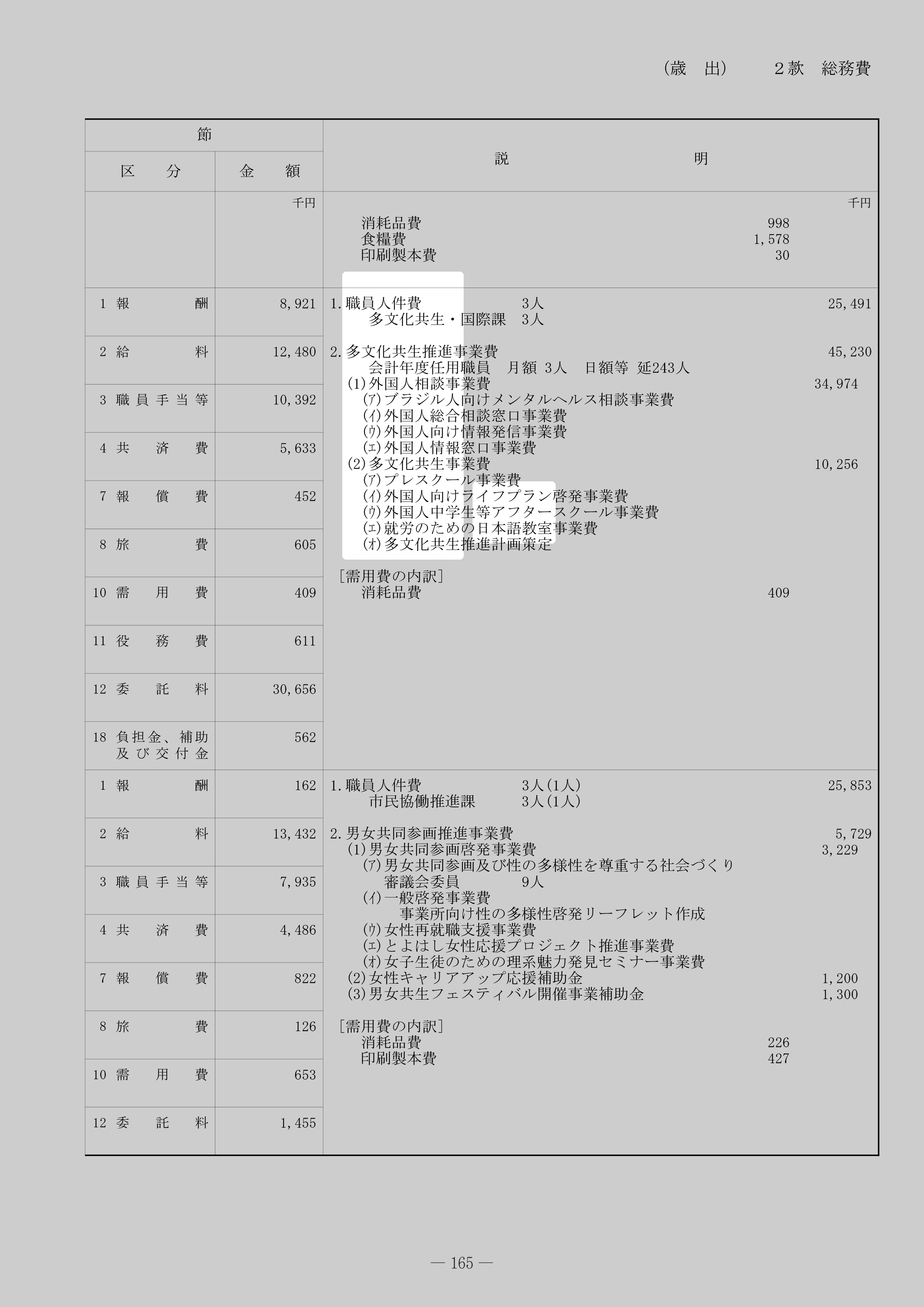 外国人相談事業費のスクリーンショット