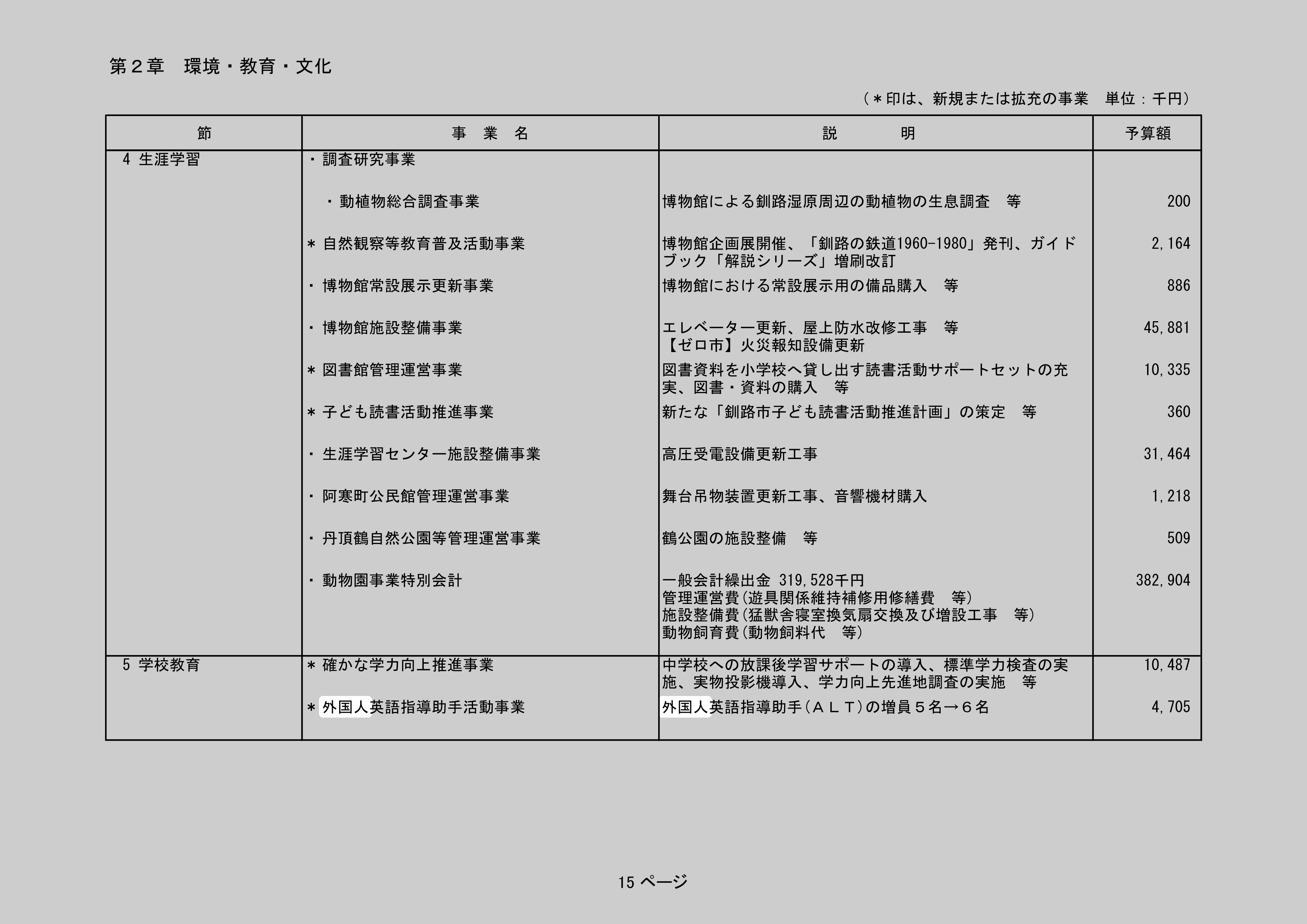 *外国人英語指導助手活動事業のスクリーンショット