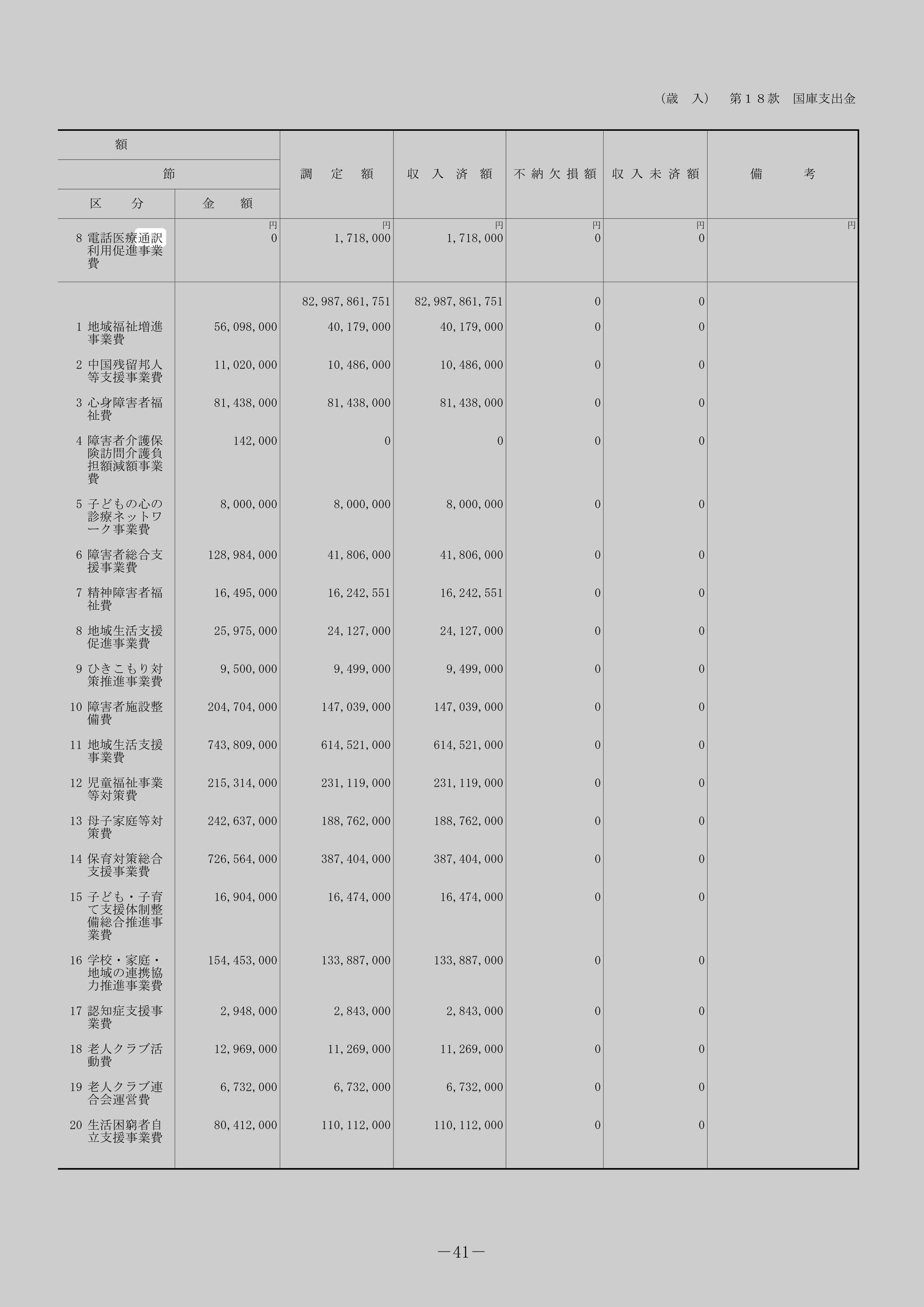電話医療通訳利用促進事業費のスクリーンショット