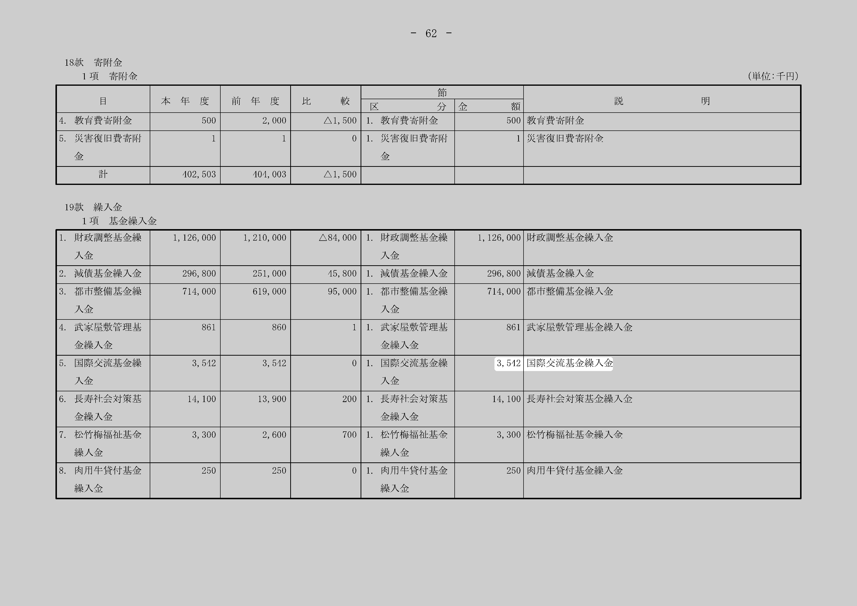 国際交流基金繰入金のスクリーンショット