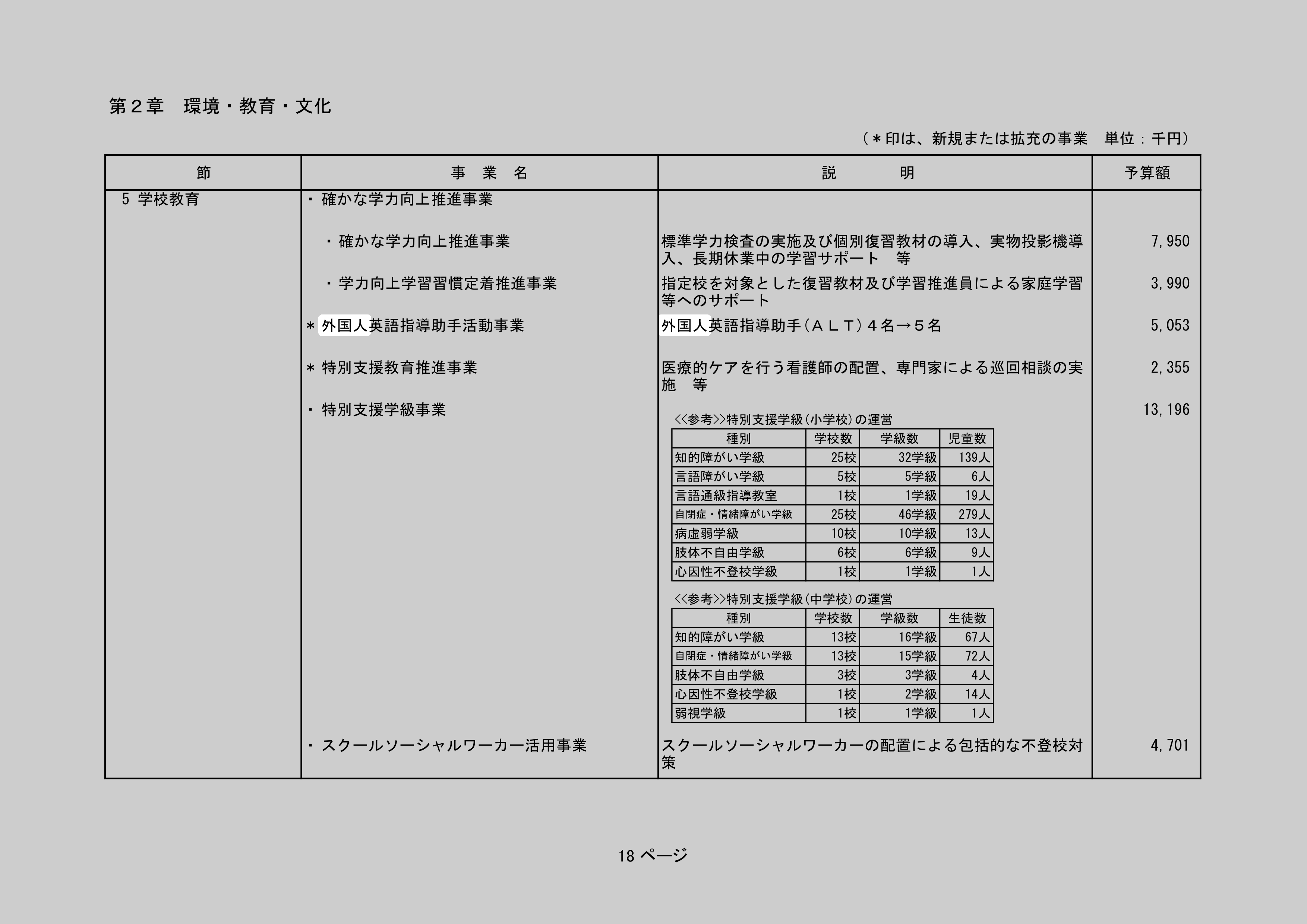 外国人英語指導助手活動事業のスクリーンショット