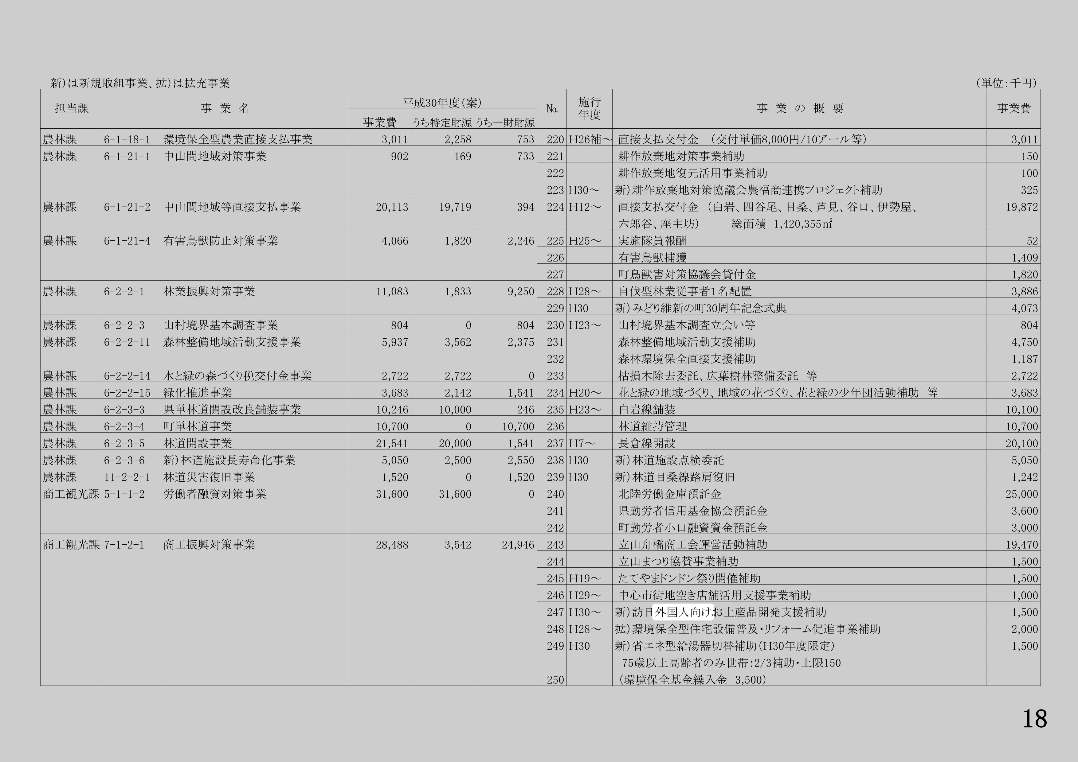 新)訪日外国人向けお土産品開発支援補助のスクリーンショット