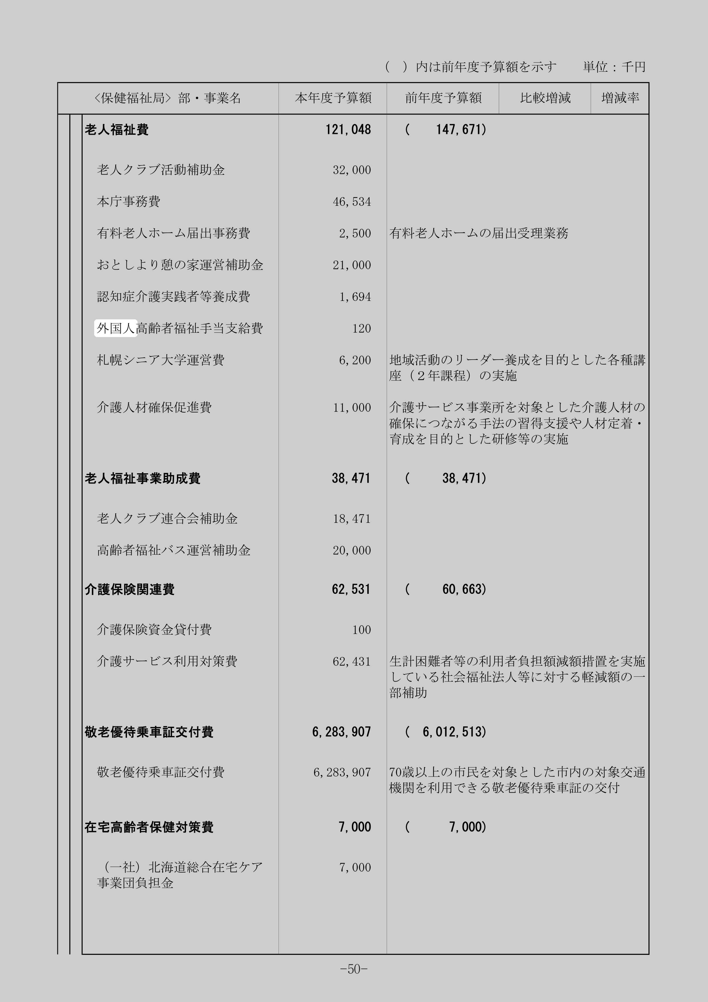 外国人高齢者福祉手当支給費のスクリーンショット