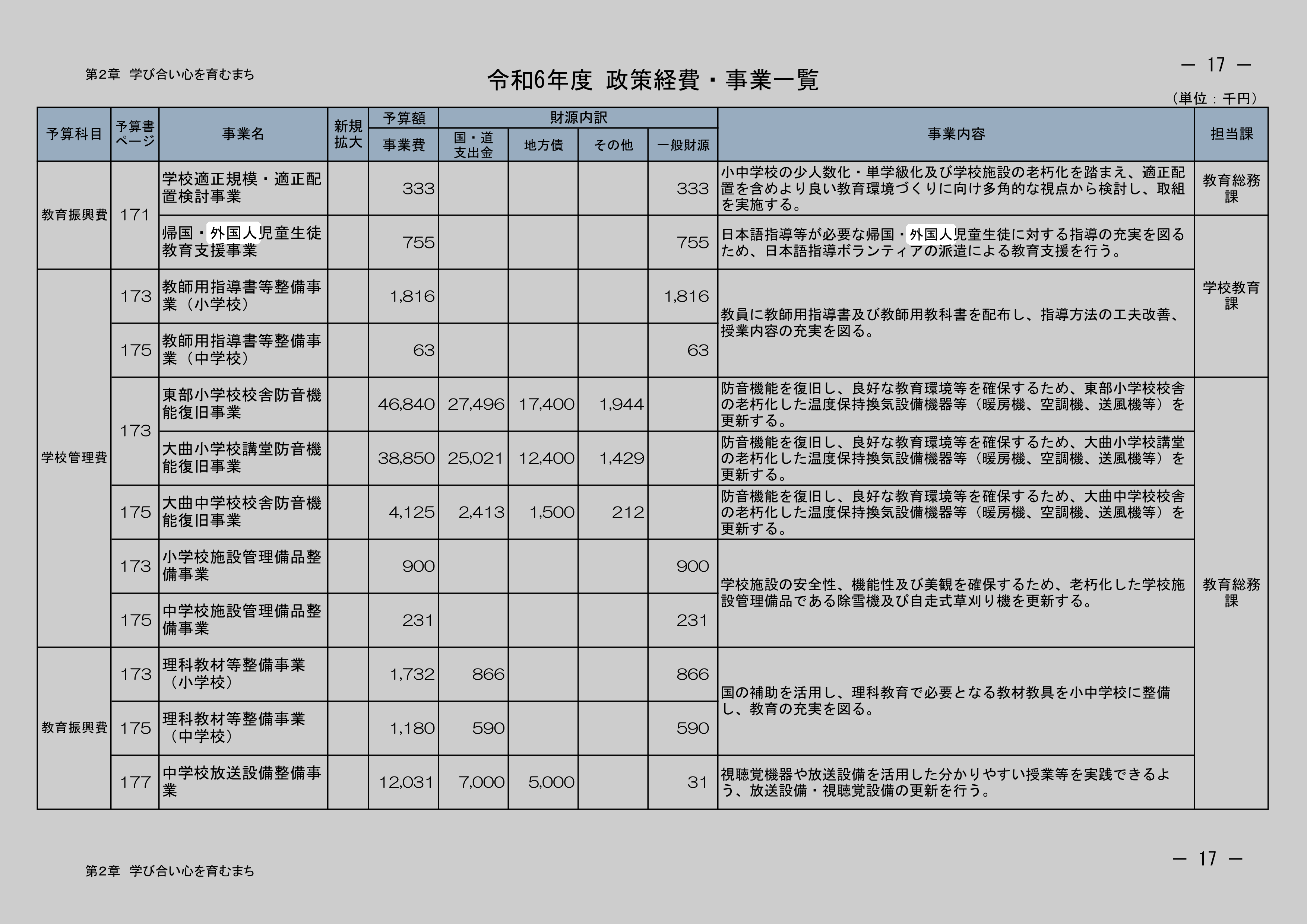 帰国・外国人児童生徒教育支援事業のスクリーンショット