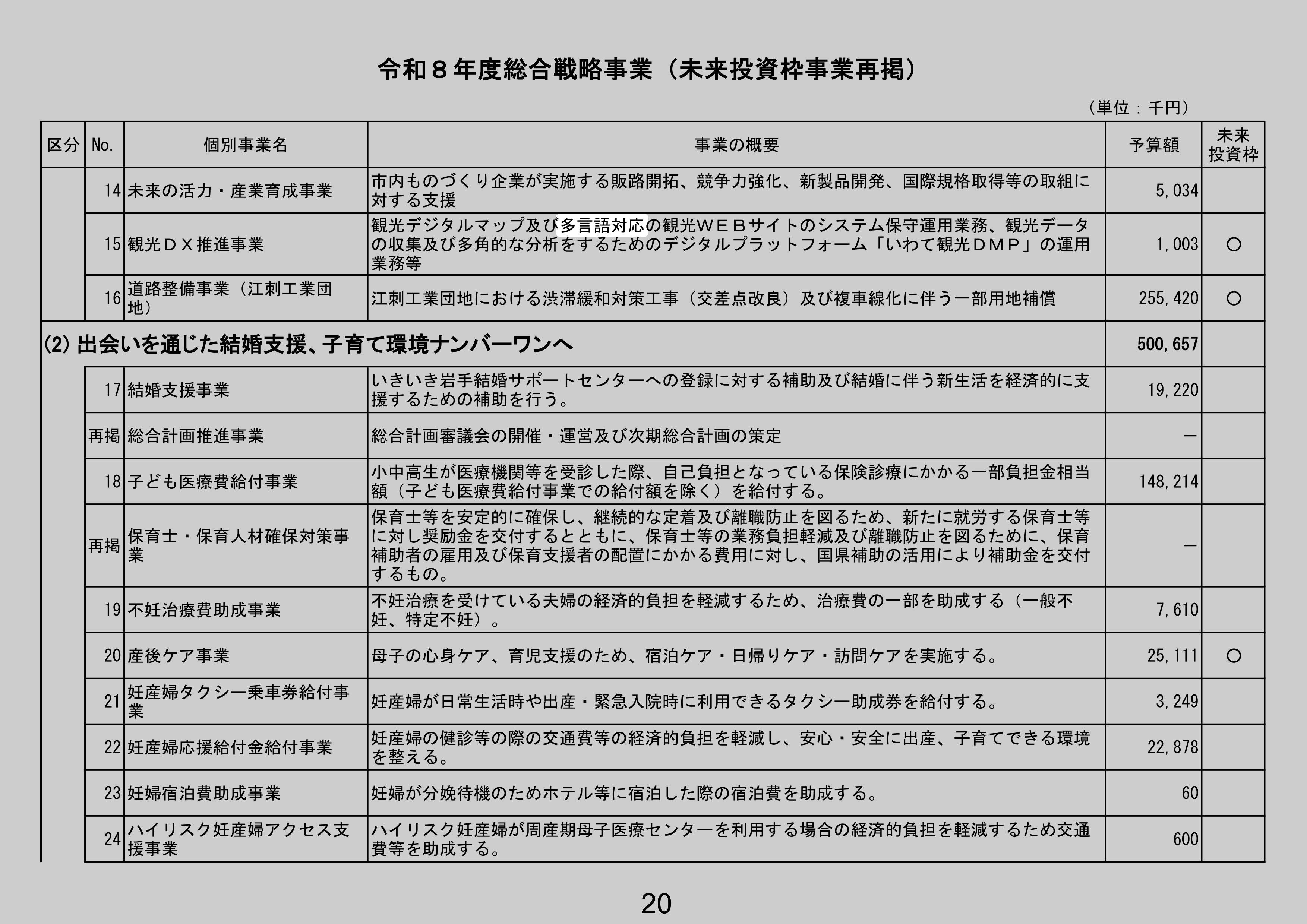 観光DX推進事業の別の記録元のスクリーンショット