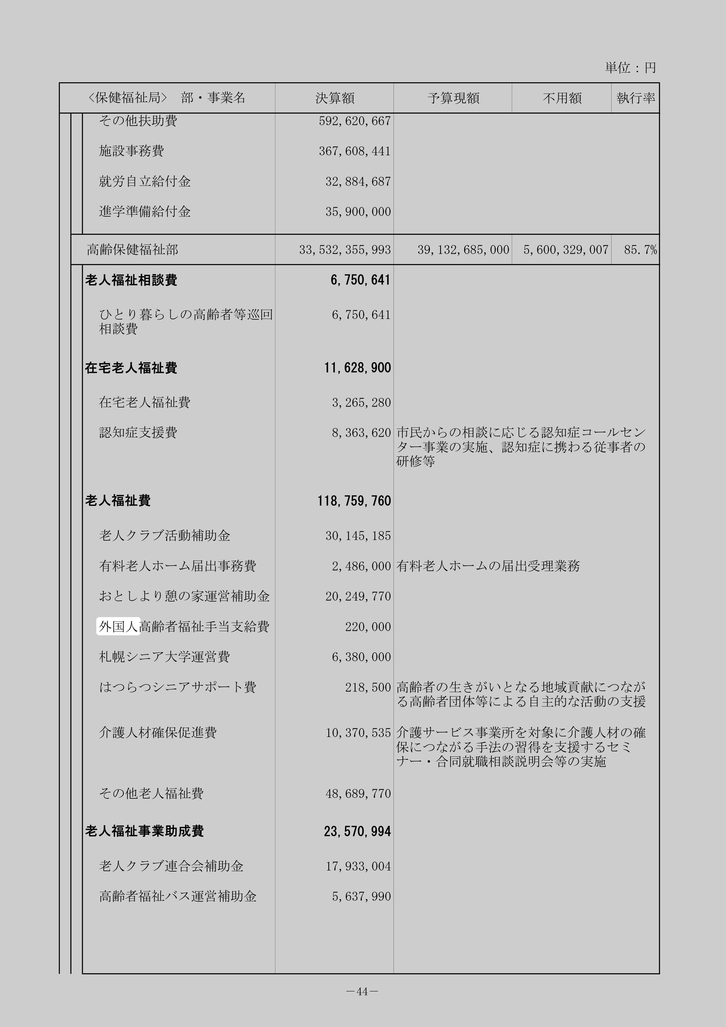外国人高齢者福祉手当支給費のスクリーンショット