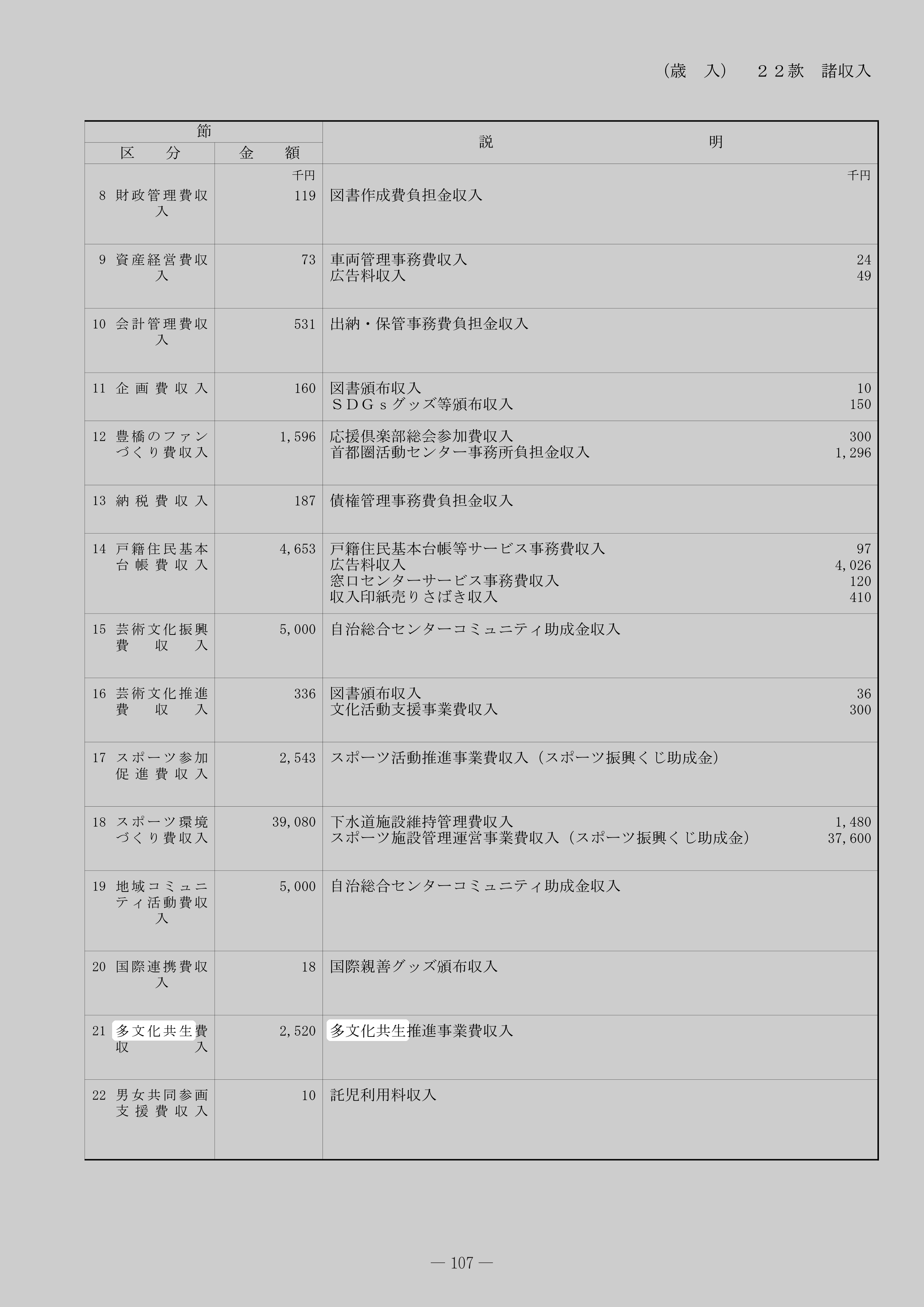 多文化共生費収入のスクリーンショット