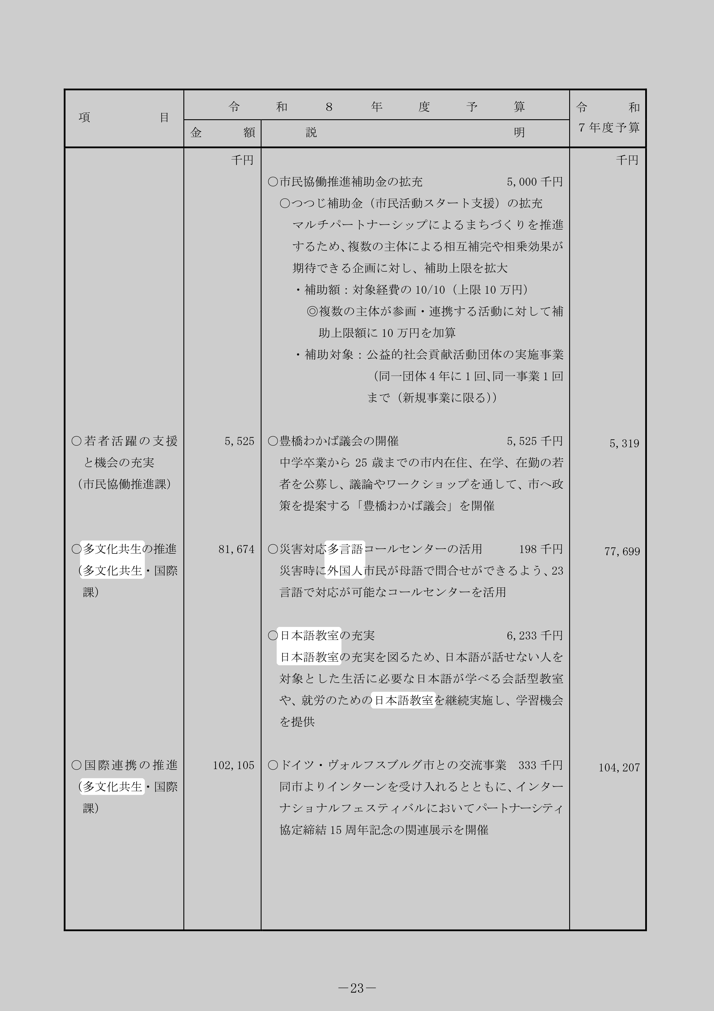 災害対応多言語コールセンターの活用のスクリーンショット