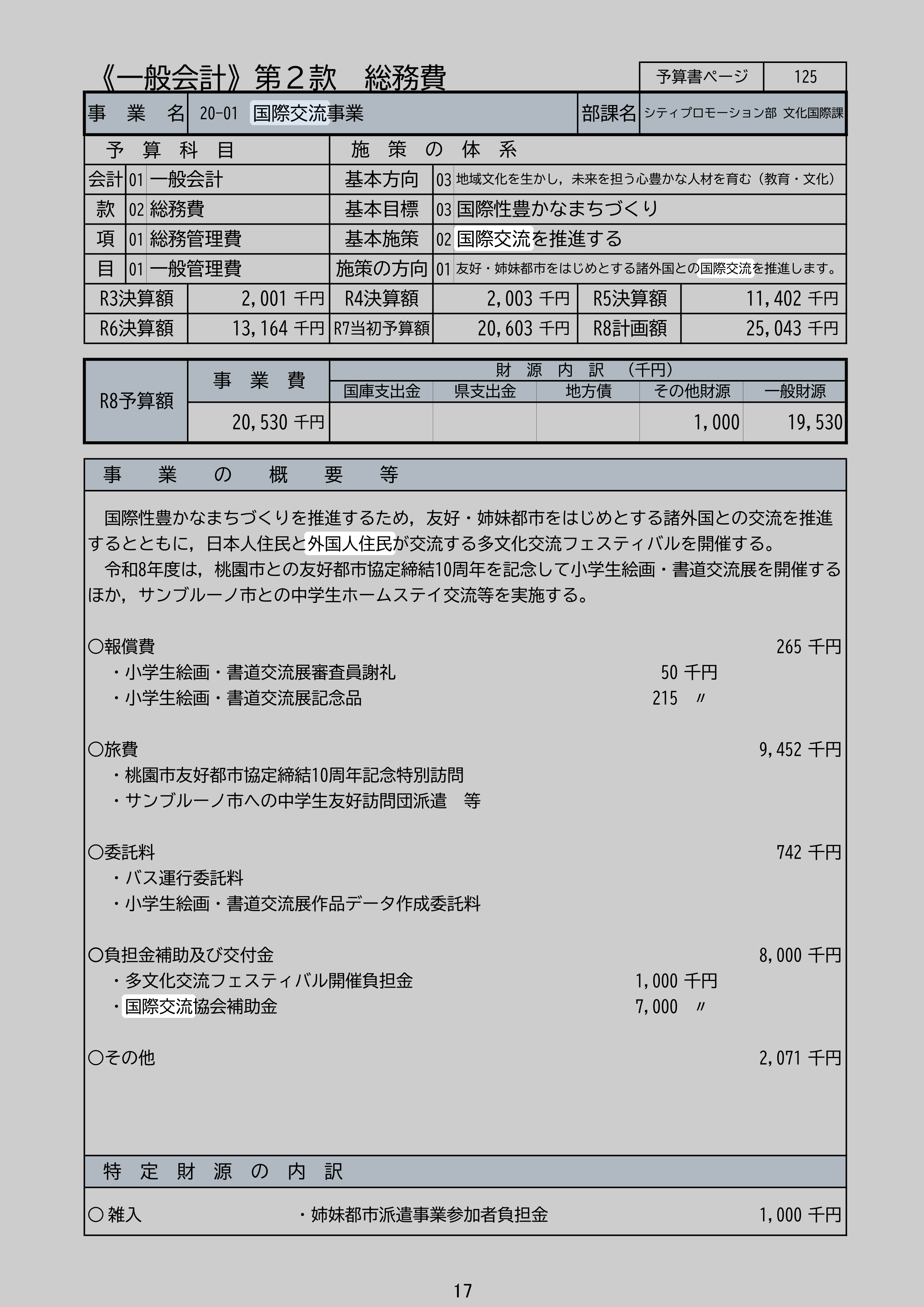 国際交流事業のスクリーンショット
