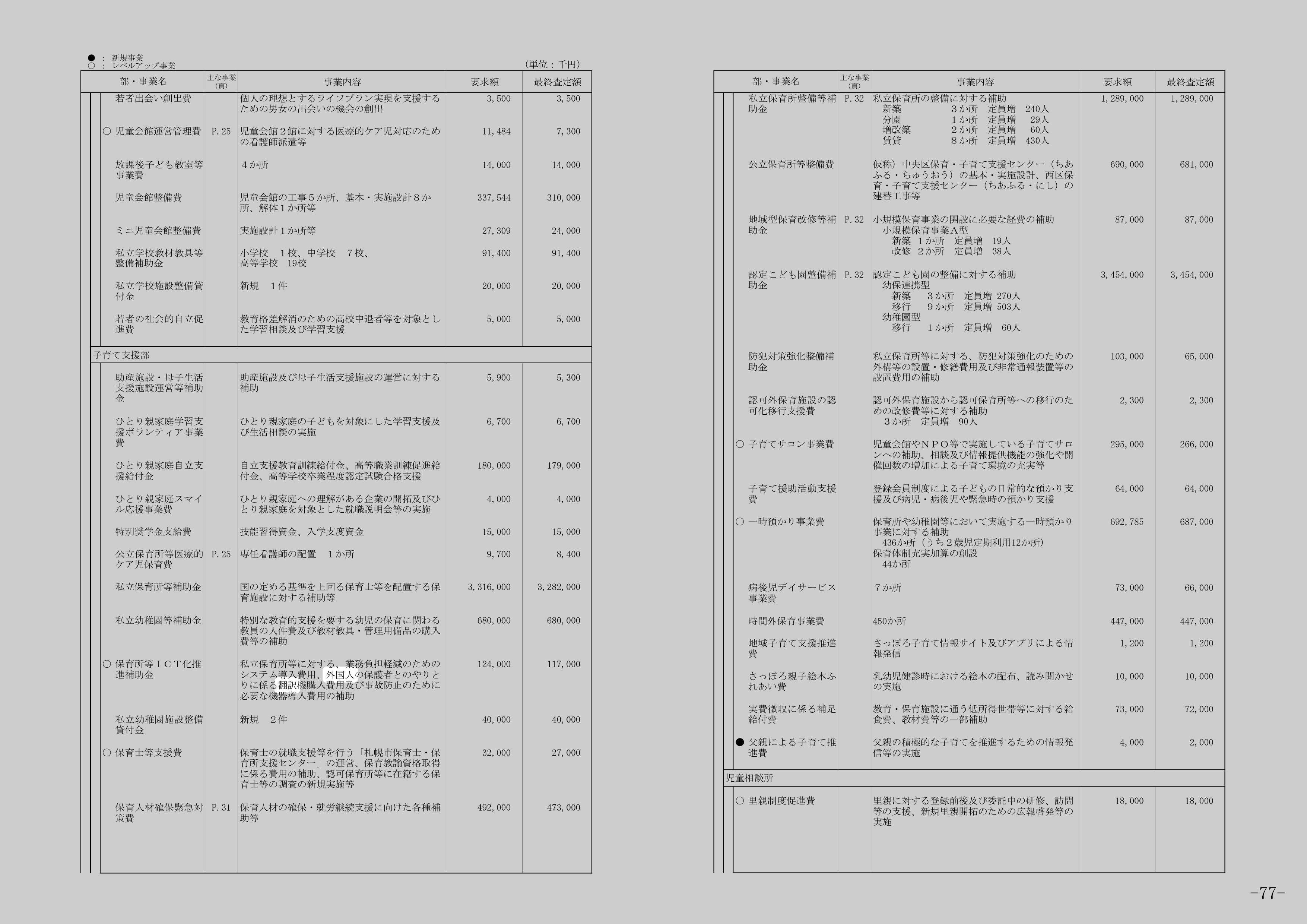 保育所等ICT化推進補助金のスクリーンショット