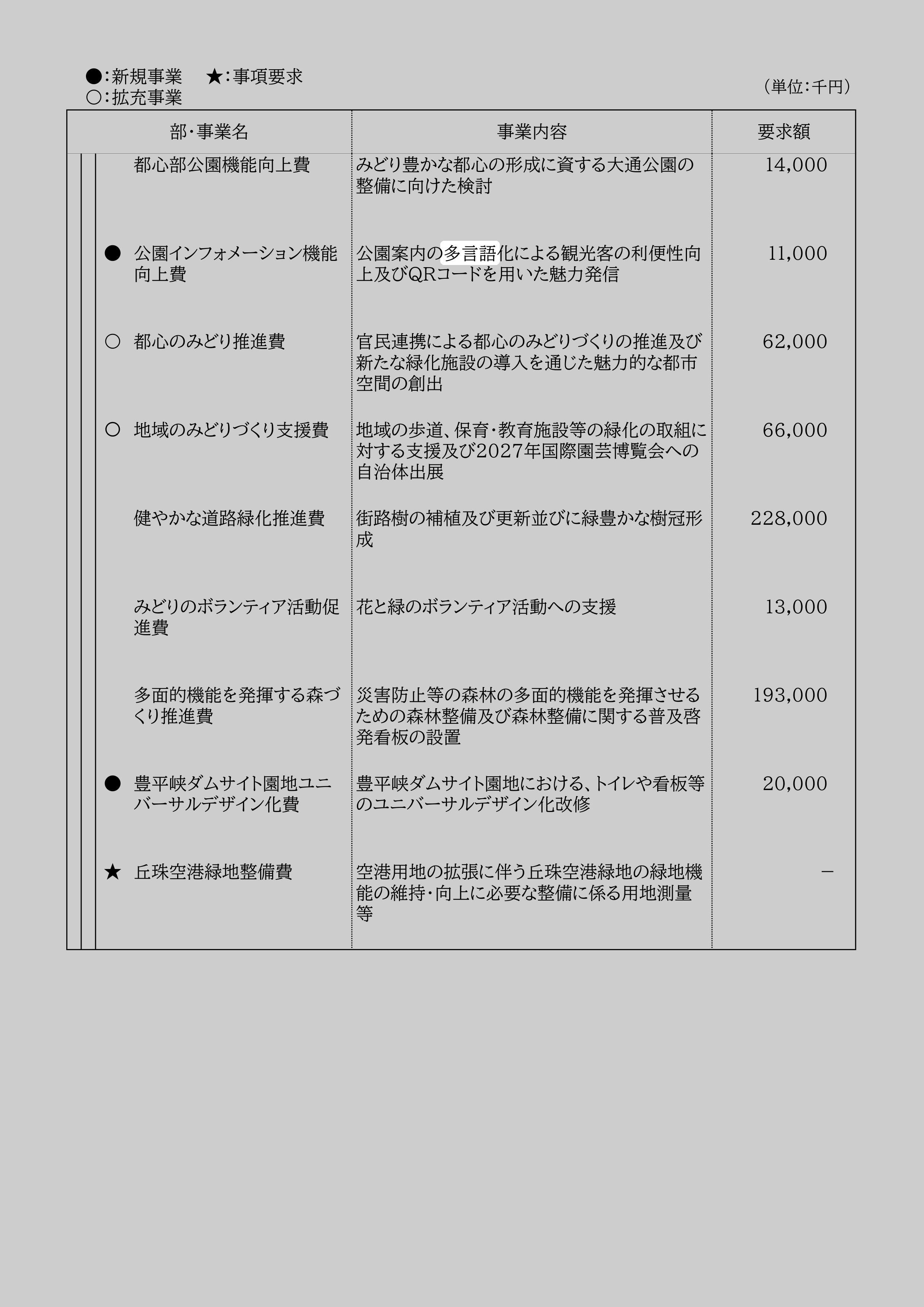 公園インフォメーション機能向上費の別の記録元のスクリーンショット