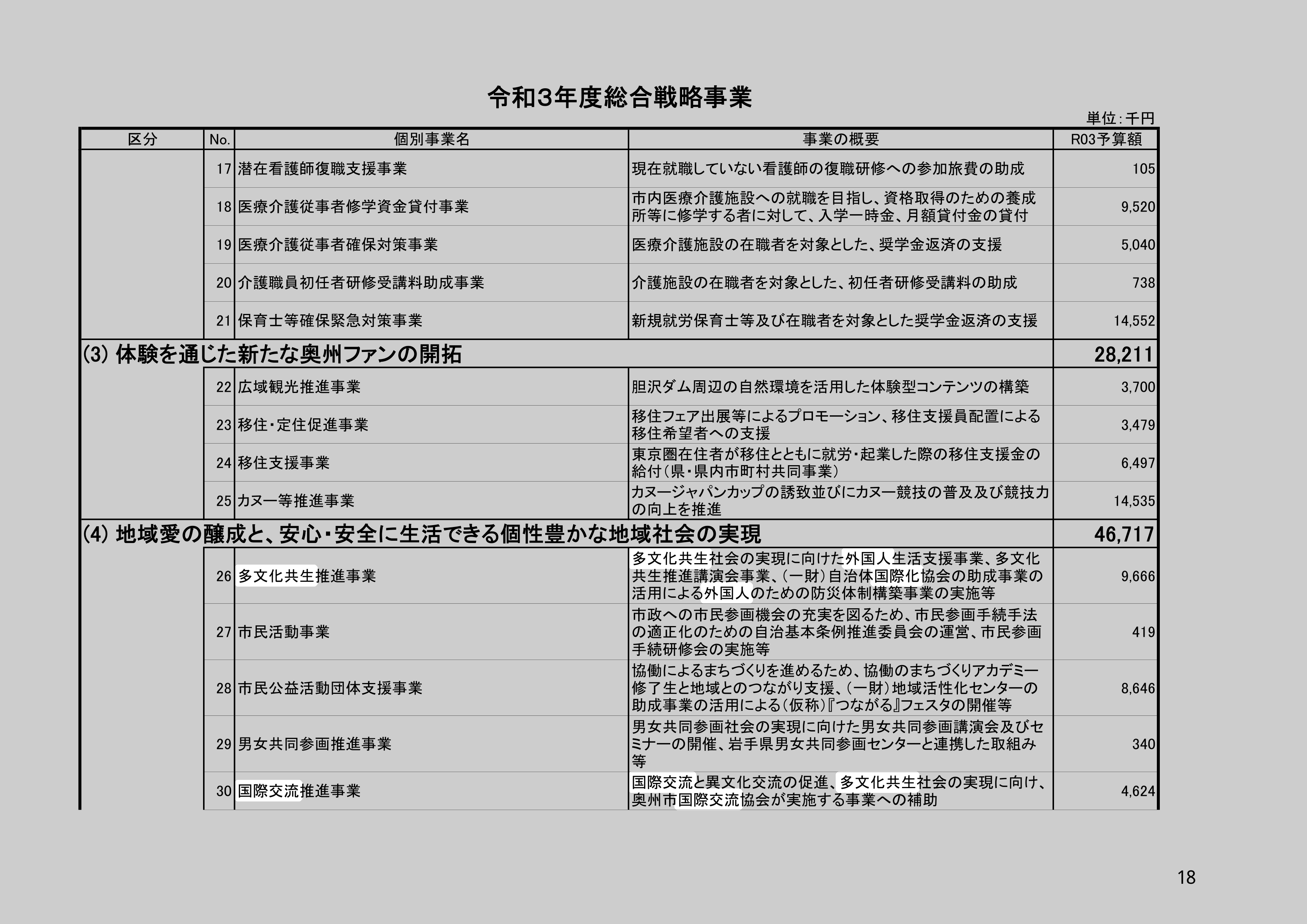 国際交流推進事業のスクリーンショット