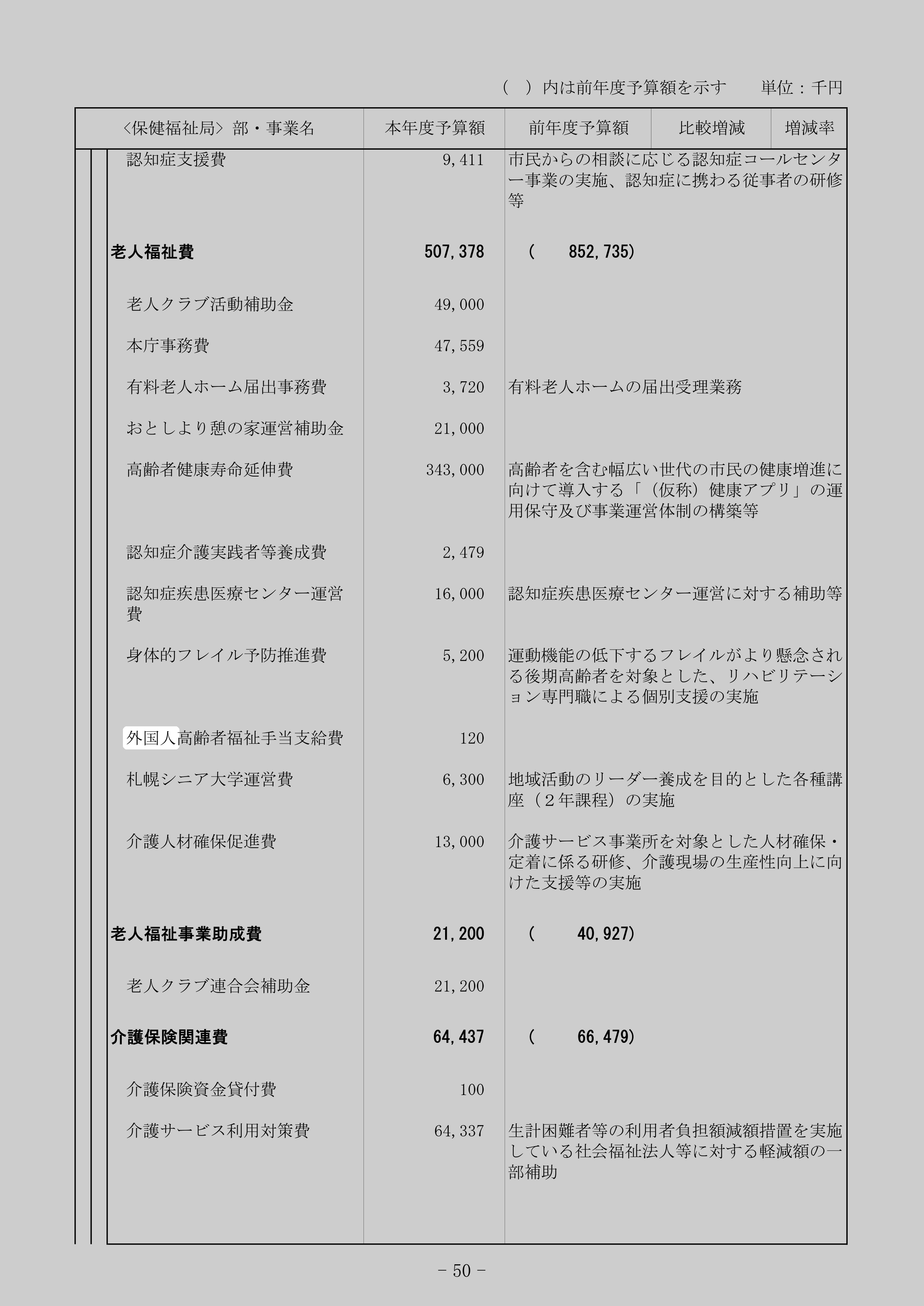 外国人高齢者福祉手当支給費のスクリーンショット
