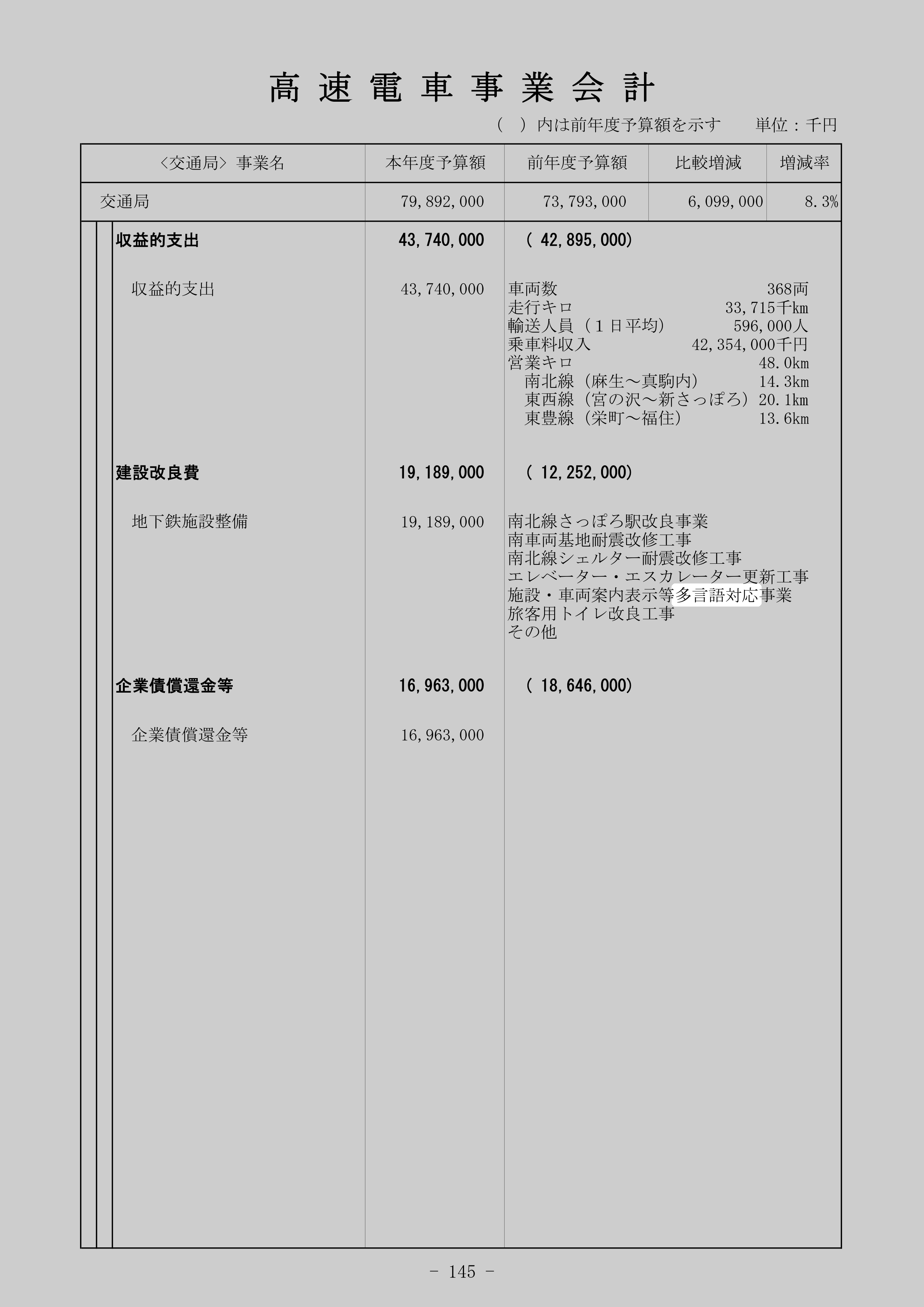 施設・車両案内表示等多言語対応事業の別の記録元のスクリーンショット