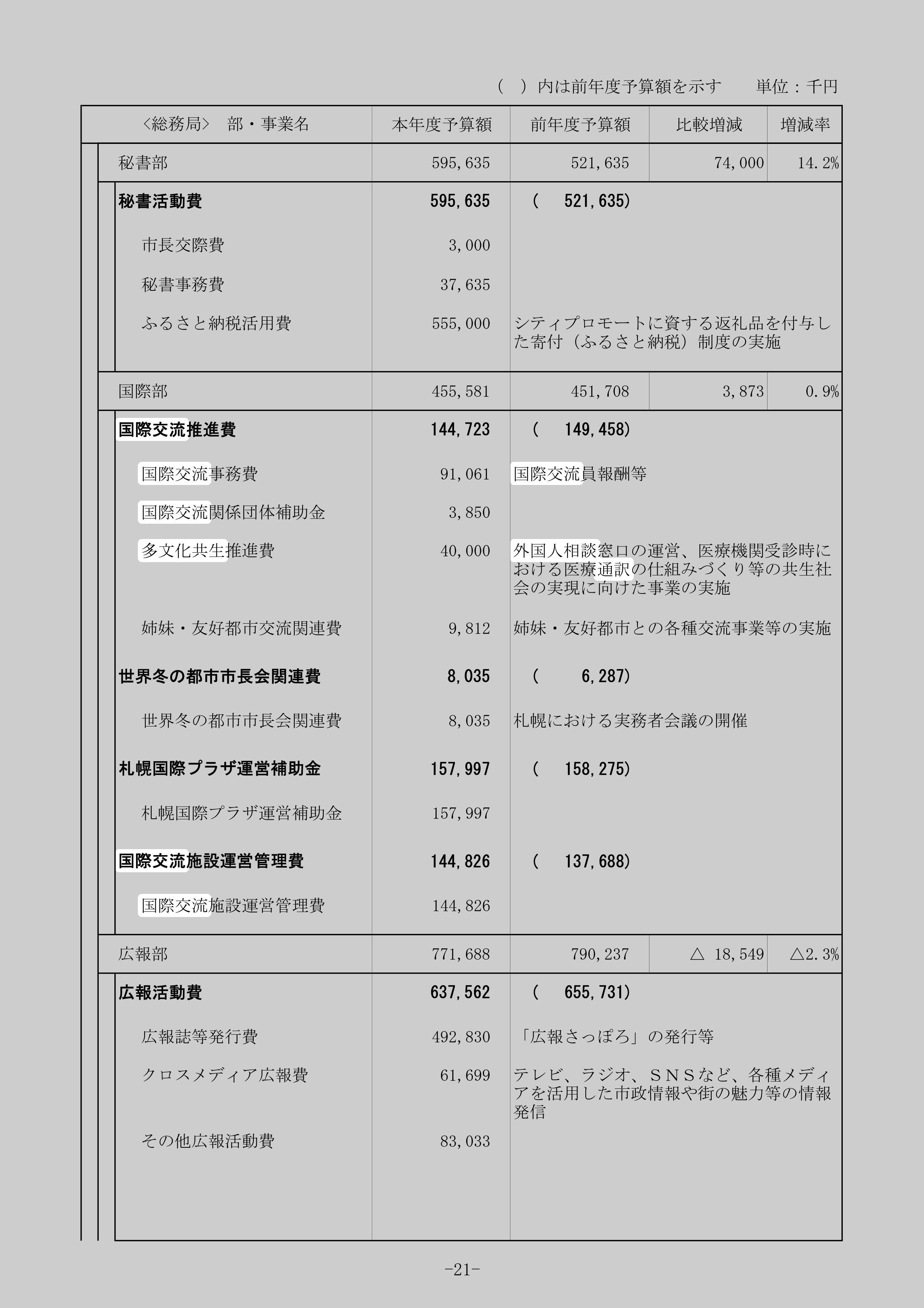 多文化共生推進費のスクリーンショット