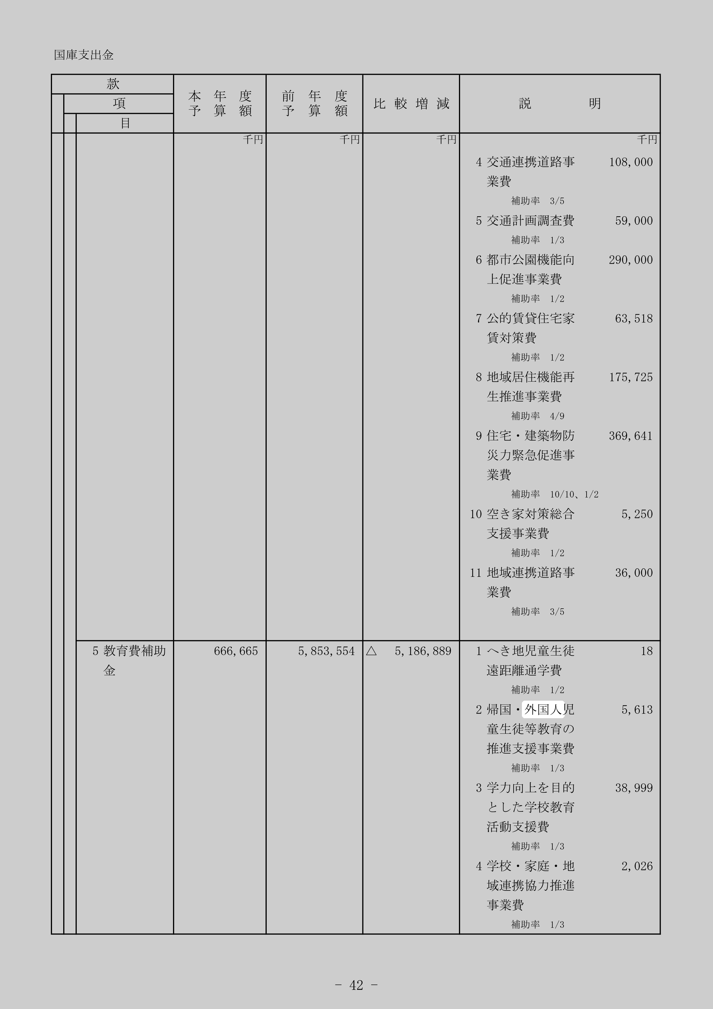 帰国・外国人児童生徒等教育の推進支援事業費のスクリーンショット